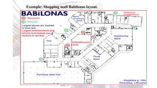 Example: Shopping mall Babilonas layout.
 