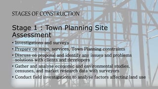 STAGES OF CONSTRUCTION
Stage 1 : Town Planning Site
Assessment
• Investigations and surveys
• Prepare on maps, services, Town Planning constraints
• Discuss on proposal and identify any issues and problems
solutions with clients and developers
• Gather and analyse economic and environmental studies,
censuses, and market research data with surveyors
• Conduct field investigations to analyse factors affecting land use
 