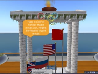 Flags in order of number of gold metals won. Heights Correspond to gold metals 