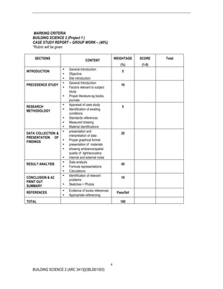 BUILDING SCIENCE 2 (ARC 3413])/(BLD61303)
4
MARKING CRITERIA
BUILDING SCIENCE 2 (Project 1 )
CASE STUDY REPORT – GROUP WORK – (40%)
*Rubric will be given
SECTIONS
CONTENT
WEIGHTAGE
(%)
SCORE
(1-5)
Total
INTRODUCTION
• General Introduction
• Objective
• Site introduction
5
PRECEDENCE STUDY
• General Introduction
• Factors relevant to subject
study
• Proper literature eg books,
journals
10
RESEARCH
METHODOLOGY
• Appraisal of case study
• Identification of existing
conditions
• Standards references
• Measured drawing
• Material identifications
5
DATA COLLECTION &
PRESENTATION OF
FINDINGS
• presentation and
interpretation of data
• Proper graphical format
• presentation of materials
• showing ambiance/spatial
quality of light/acoustics
• internal and external noise
25
RESULT ANALYSIS
• Data analysis
• Formula representations
• Calculations
45
CONCLUSION & A2
PRINT OUT
SUMMARY
• Identification of relevant
problems
• Sketches + Photos
10
REFERENCES
• Evidence of books references
• Appropriate referencing
Pass/fail
TOTAL 100
 