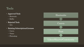 Tools
Likes/Shares/Comments
Post
Canva
Hootsuite
• Approved Tools
• Hootsuite
• Buffer
• Rejected Tools
• N/A
• Existing Subscriptions/Licenses
• Canva
• Vimeo
• Photoshop
 