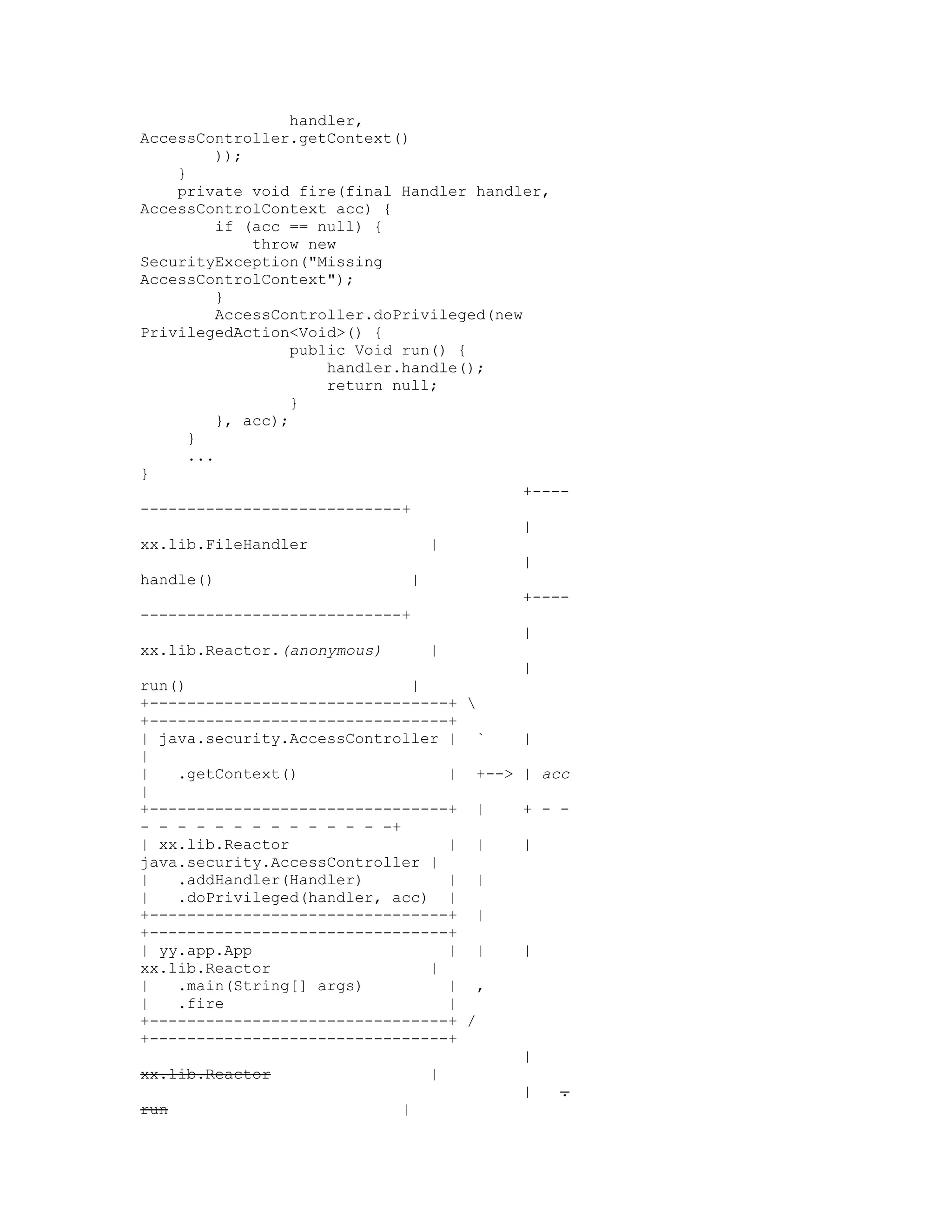 handler,
AccessController.getContext()
          ));
    }
    private void fire(final Handler handler,
AccessControlContext acc) {
          if (acc == null) {
              throw new
SecurityException("Missing
AccessControlContext");
          }
          AccessController.doPrivileged(new
PrivilegedAction<Void>() {
                   public Void run() {
                       handler.handle();
                       return null;
                   }
          }, acc);
      }
      ...
}
                                            +----
----------------------------+
                                            |
xx.lib.FileHandler                 |
                                            |
handle()                         |
                                            +----
----------------------------+
                                            |
xx.lib.Reactor.(anonymous)         |
                                            |
run()                            |
+--------------------------------+ 
+--------------------------------+
| java.security.AccessController | `        |
|
|   .getContext()                    | +--> | acc
|
+--------------------------------+ |        + - -
- - - - - - - - - - - - - -+
| xx.lib.Reactor                     | |    |
java.security.AccessController |
|   .addHandler(Handler)             | |
|   .doPrivileged(handler, acc) |
+--------------------------------+ |
+--------------------------------+
| yy.app.App                         | |    |
xx.lib.Reactor                     |
|   .main(String[] args)             | ,
|   .fire                            |
+--------------------------------+ /
+--------------------------------+
                                            |
xx.lib.Reactor                     |
                                            |   .
run                            |
 