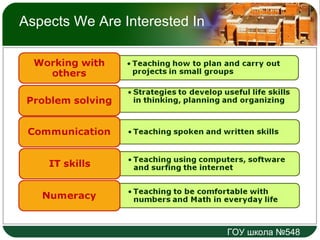 Aspects We Are Interested In 