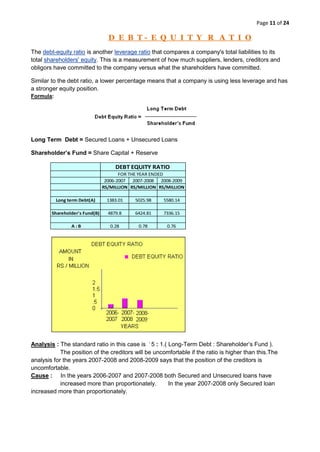 With help of ratio analysis conclusions can be drawn regarding the Liquidity position of a firm. The liquidity positon of a firm would be satisfactory if it is able to meet its current obligation when they become due. The ability to met short term liabilities is reflected in the liquidity ratio of a firm.