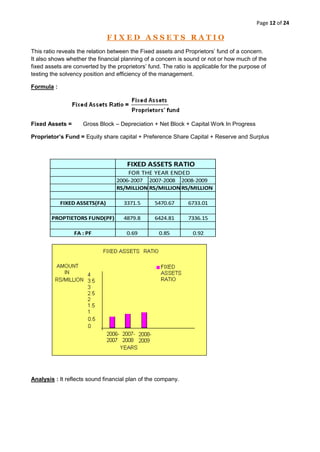 It is helpful in determining Long term solvency: