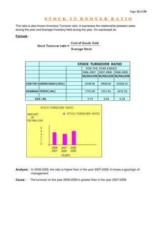 It is helpful in determining Operating efficieny: