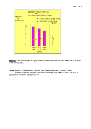 Average collection period should be minimized.