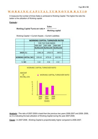 Proper utilization of Working Capital.B  I   B   L   I  O  G   R   A   P   H   Y<br />The relevant financial data of Pidilite Industries Ltd. for the financial year :-<br />2006-2007, 2007-2008 and 2008-2009  was acquired by referring to the following Annual<br />Reports / Websites:-<br />Pidilite Industries Annual Report : 2006-2007, 2007-2008 , 2008-2009  