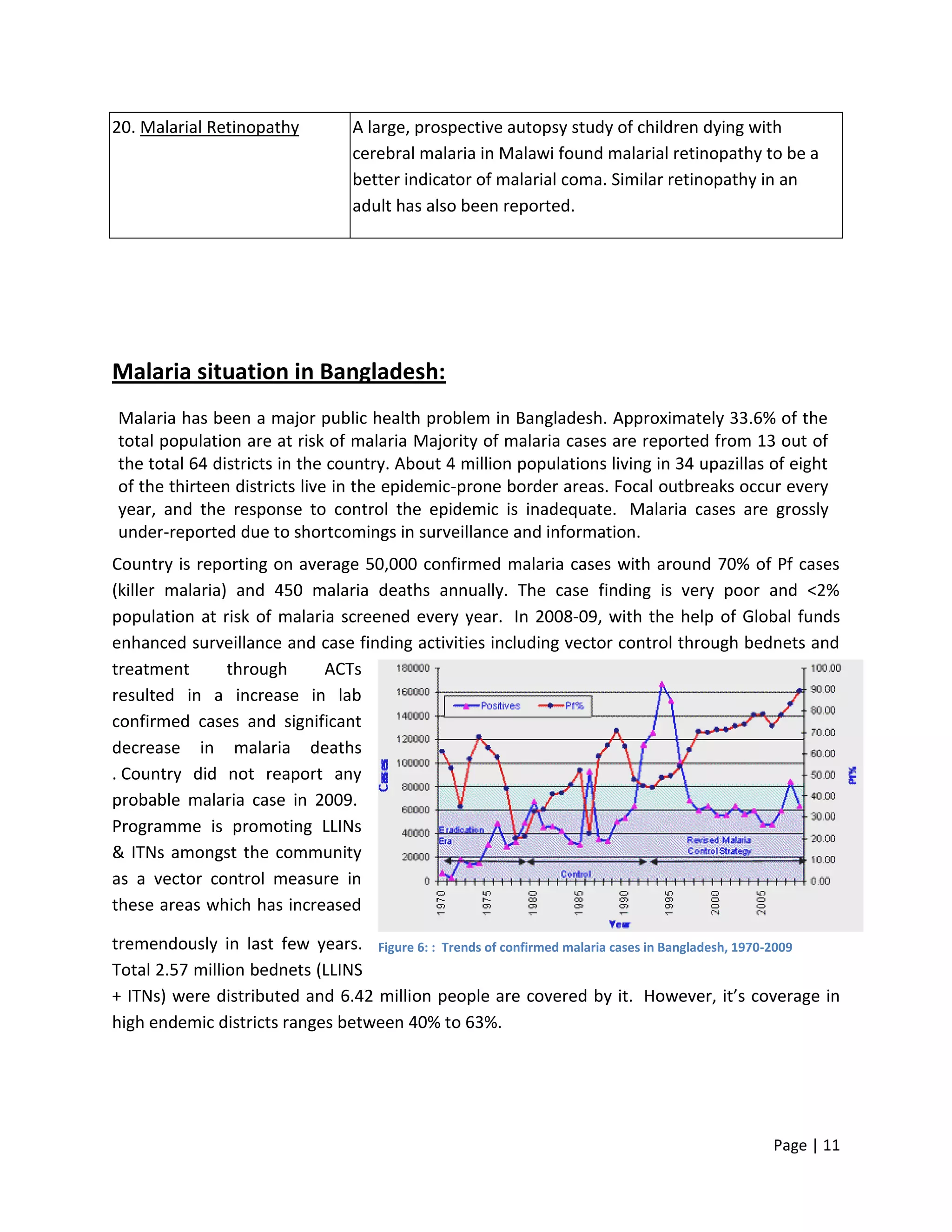 Project Paper on Malaria | DOCX