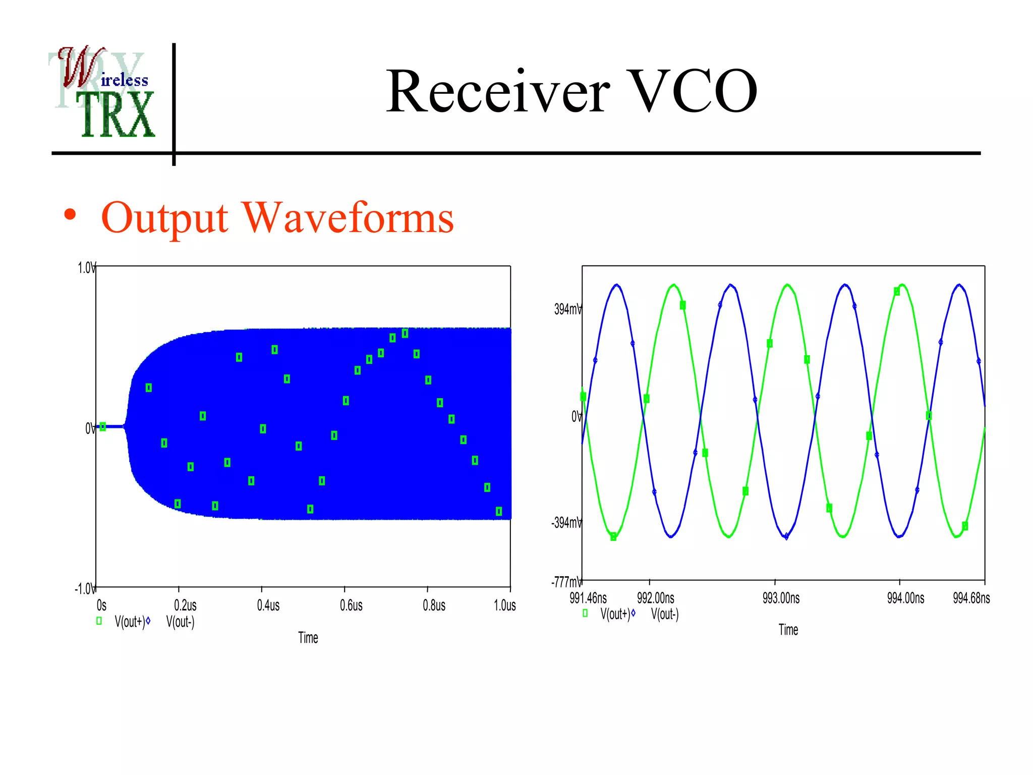 Receiver VCO
• Output Waveforms
1.0V

                                                                         394mV




                                                                             0V
  0V




                                                                         -394mV



-1.0V                                                                    -777mV
        0s               0.2us   0.4us          0.6us    0.8us   1.0us       991.46ns      992.00ns   993.00ns   994.00ns   994.68ns
             V(out+)   V(out-)                                                      V(out+) V(out-)
                                                                                                         Time
                                         Time
 