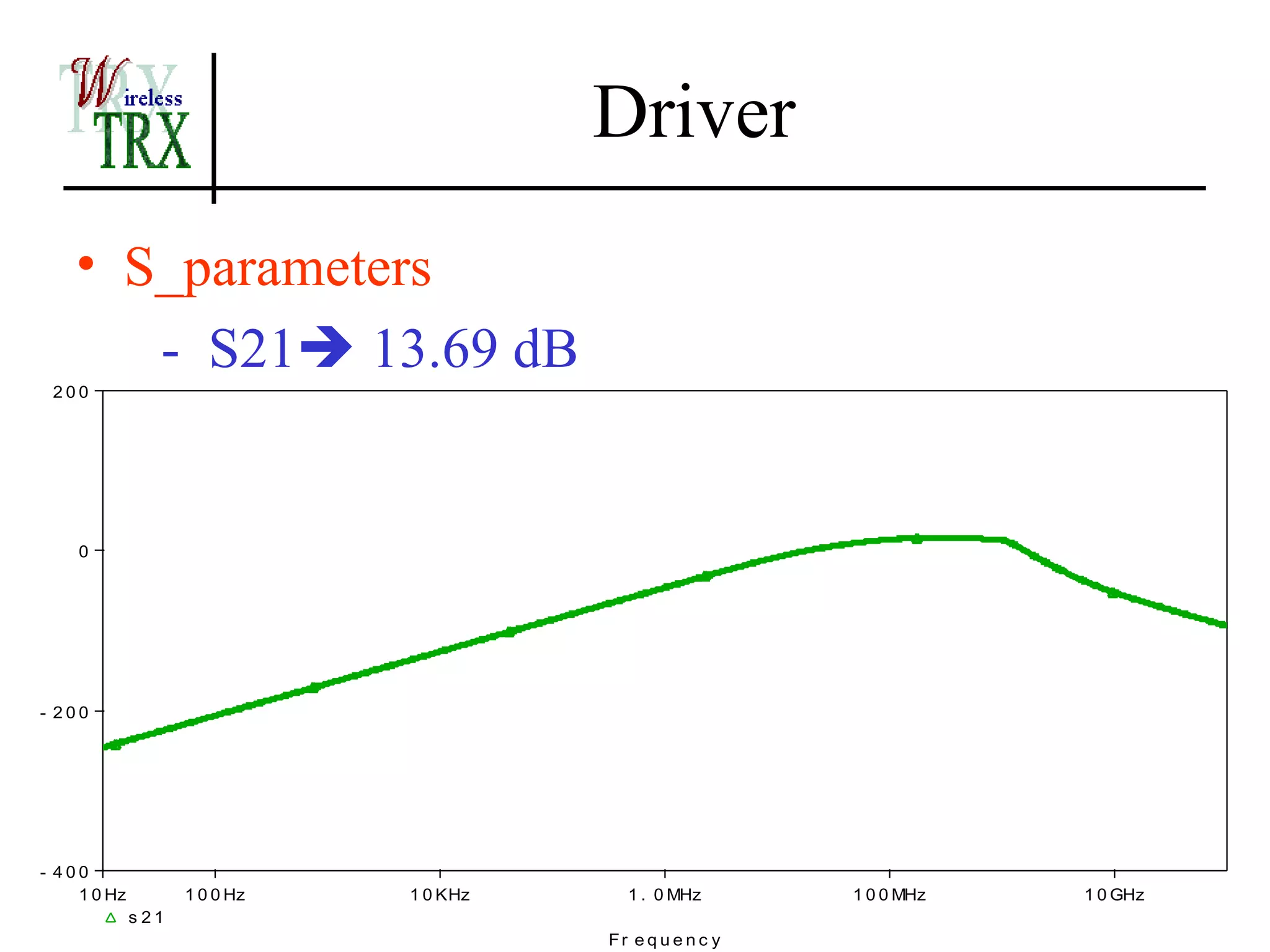 Driver
    • S_parameters
       - S21 13.69 dB
 200




    0




- 200




- 400
    1 0 Hz          1 0 0 Hz   1 0 KHz     1 . 0 MHz        1 0 0 MHz   1 0 GHz
             s 21
                                         Fr e q u e n c y
 