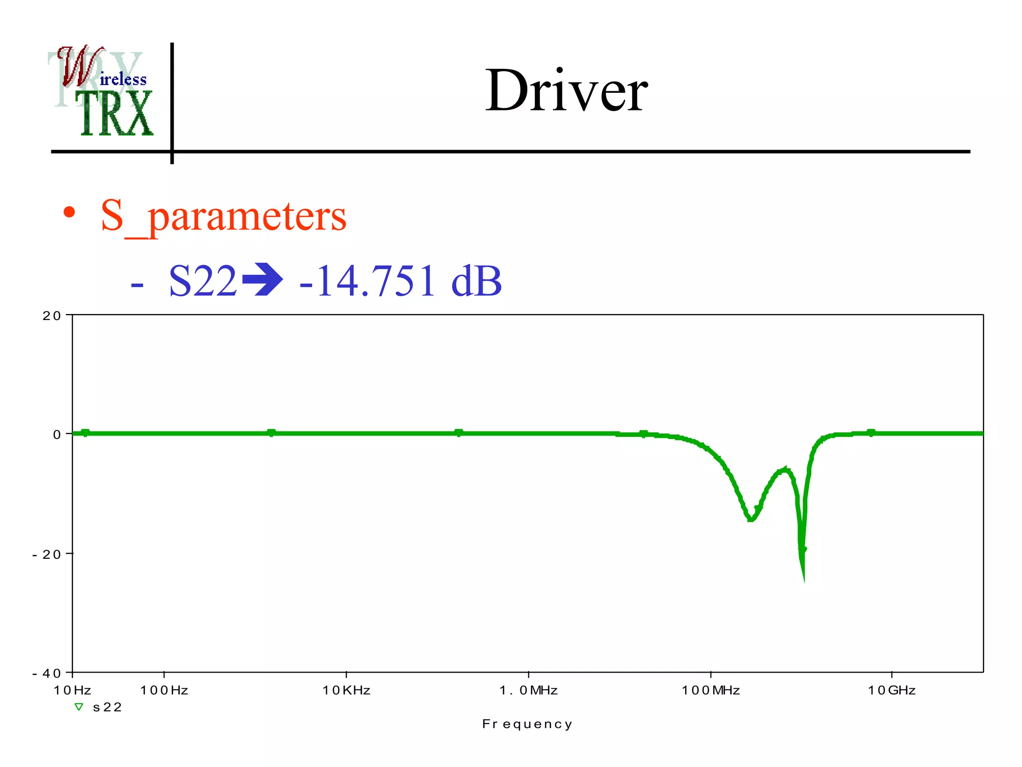 Driver
       • S_parameters
          - S22 -14.751 dB
 20




   0




- 20




- 40
   1 0 Hz          1 0 0 Hz   1 0 KHz     1 . 0 MHz        1 0 0 MHz   1 0 GHz
            s 22
                                        Fr e q u e n c y
 