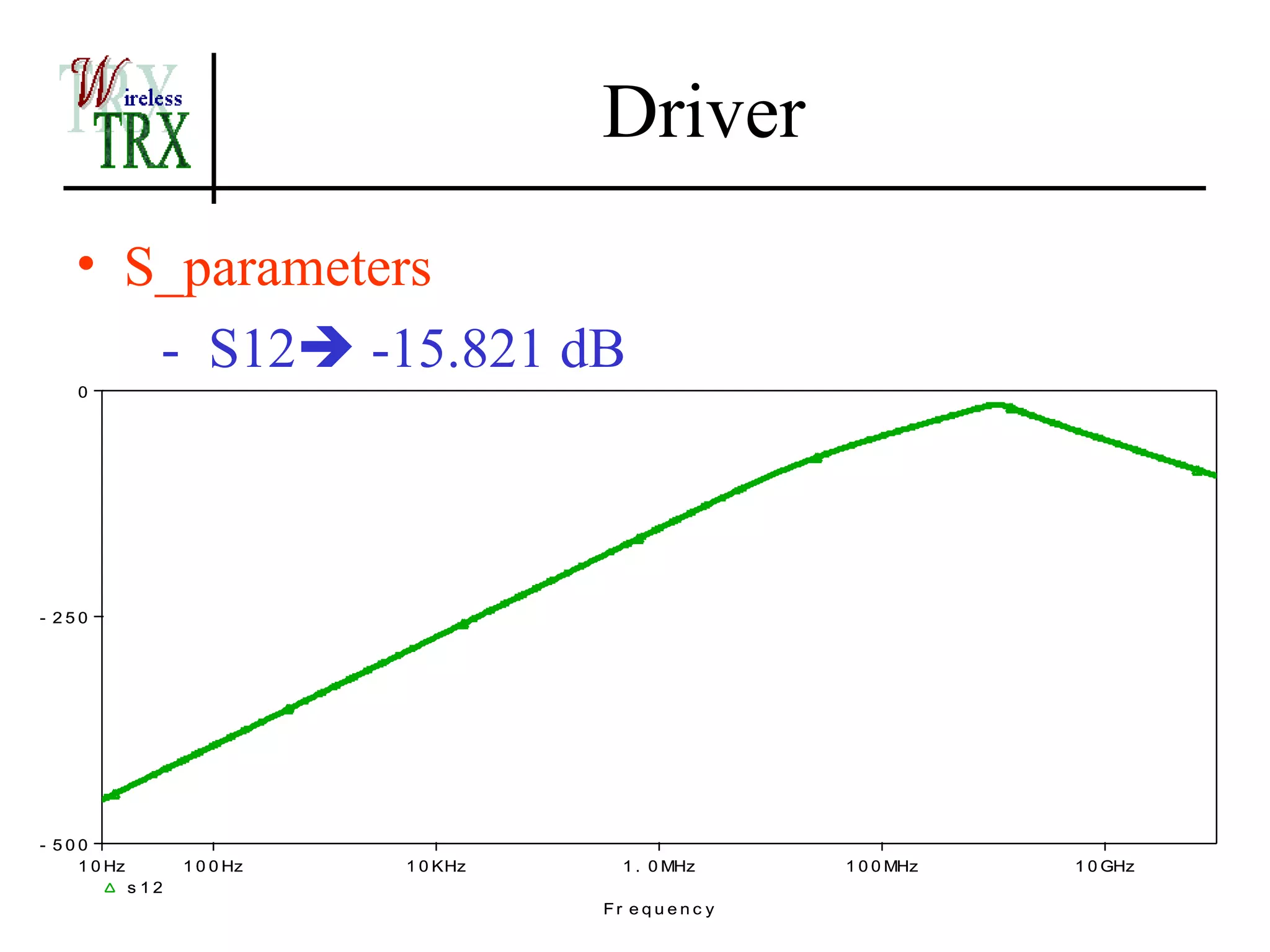 Driver
    • S_parameters
       - S12 -15.821 dB
    0




- 250




- 500
    1 0 Hz         1 0 0 Hz   1 0 KHz     1 . 0 MHz        1 0 0 MHz   1 0 GHz
             s12
                                        Fr e q u e n c y
 