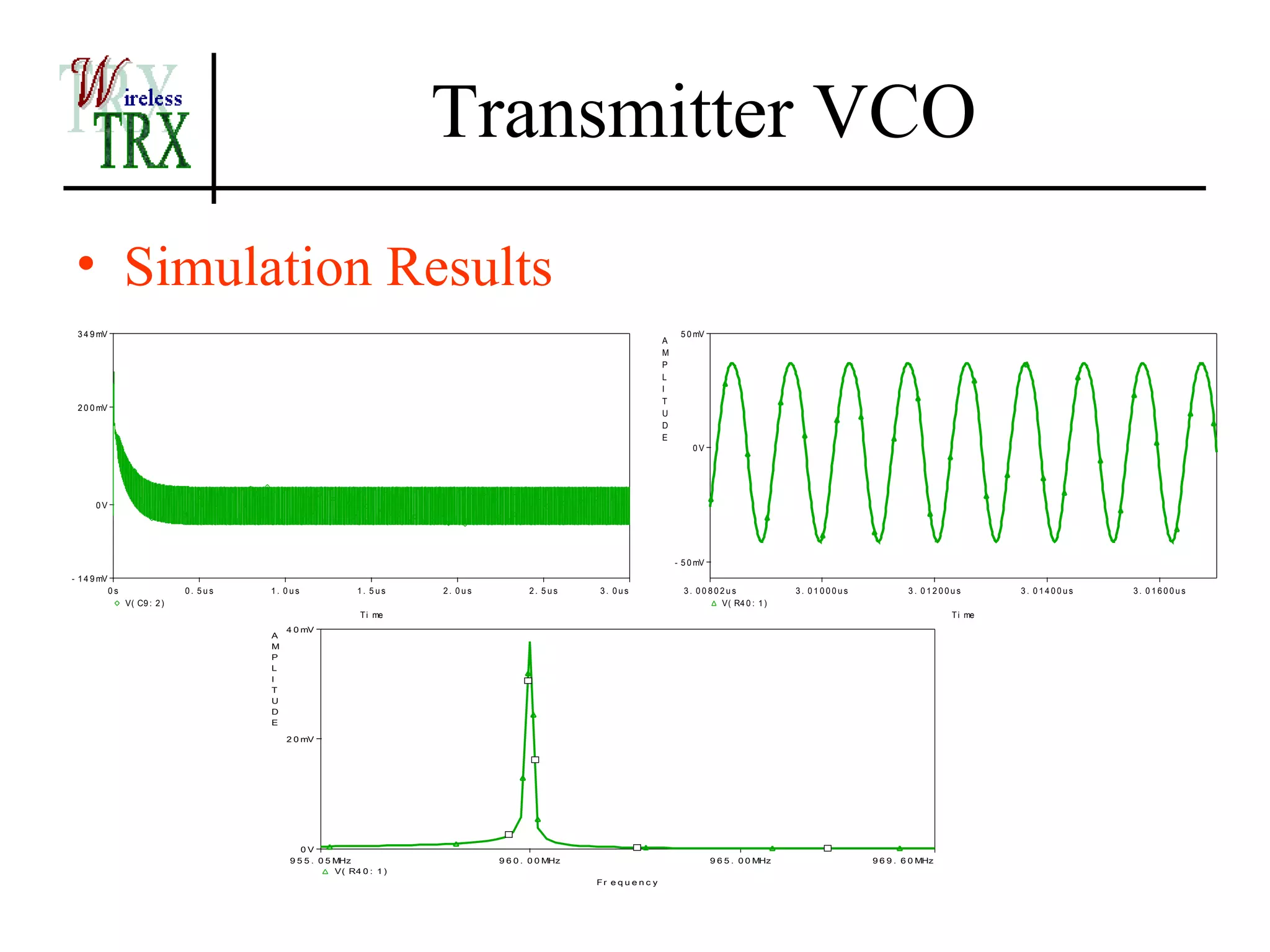Transmitter VCO
 • Simulation Results
 3 4 9 mV                                                                                                                   5 0 mV
                                                                                                                       A
                                                                                                                       M
                                                                                                                       P
                                                                                                                       L
                                                                                                                       I
                                                                                                                       T
 2 0 0 mV
                                                                                                                       U
                                                                                                                       D
                                                                                                                       E
                                                                                                                               0V




      0V




                                                                                                                           - 5 0 mV
- 1 4 9 mV
             0s                 0. 5us   1. 0us               1. 5us     2. 0us          2. 5us     3. 0us                   3. 00802us                 3. 01000us           3. 01200us         3. 01400us   3. 01600us
                  V( C9 : 2 )                                                                                                       V( R4 0 : 1 )
                                                               T i me                                                                                                                  T i me
                                             4 0 mV
                                         A
                                         M
                                         P
                                         L
                                         I
                                         T
                                         U
                                         D
                                         E

                                             2 0 mV




                                                0V
                                             9 5 5 . 0 5 MHz                      9 6 0 . 0 0 MHz                                     9 6 5 . 0 0 MHz                9 6 9 . 6 0 MHz
                                                         V( R4 0 : 1 )
                                                                                                    Fr e q u e n c y
 