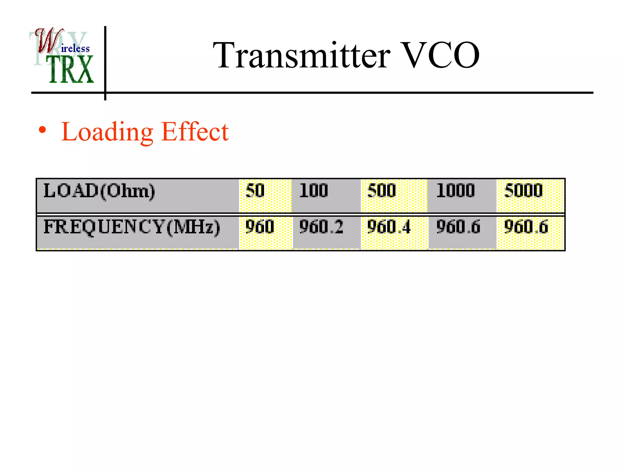 Transmitter VCO
• Loading Effect
 