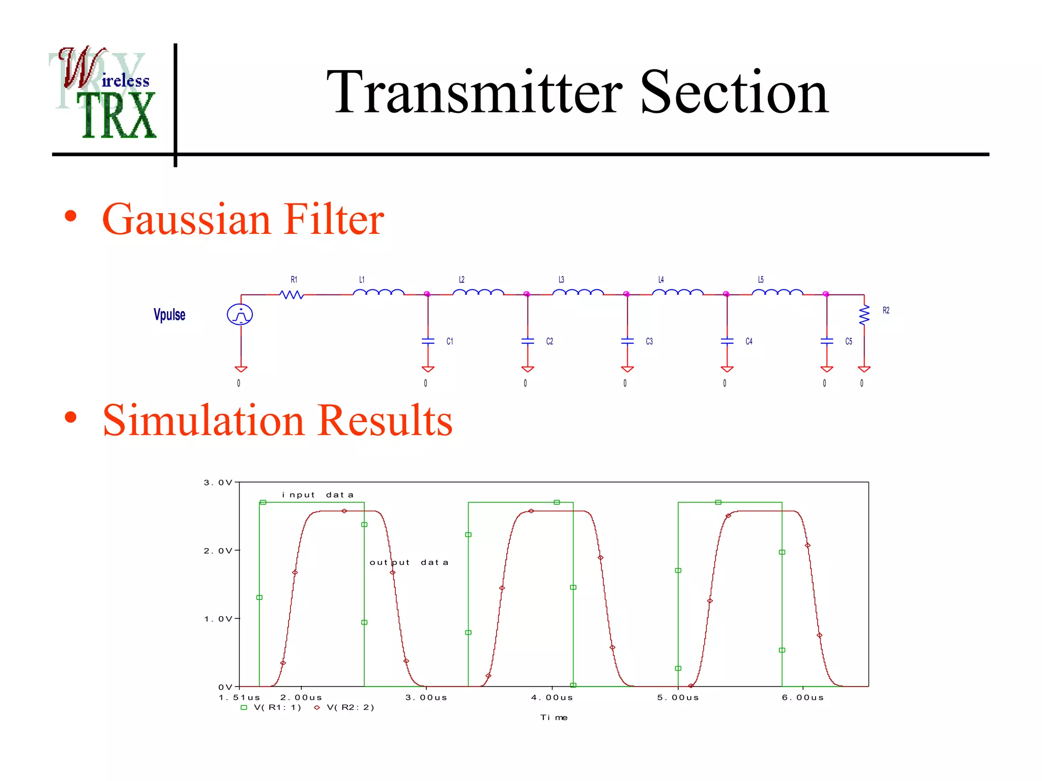 Transmitter Section
• Gaussian Filter
                            R1              L1                      L2              L3            L4                 L5



    Vpulse                                                                                                                                   R2


                                                               C1              C2            C3                 C4                  C5



                     0                                     0             0               0                  0                   0        0



• Simulation Results
             3. 0V
                           i nput   dat a




             2. 0V
                                                 out put   dat a




             1. 0V




               0V
               1. 51us    2. 00us                      3. 00us               4. 00us              5. 00us                 6. 00us
                     V( R1 : 1 )  V( R2 : 2 )
                                                                              T i me
 