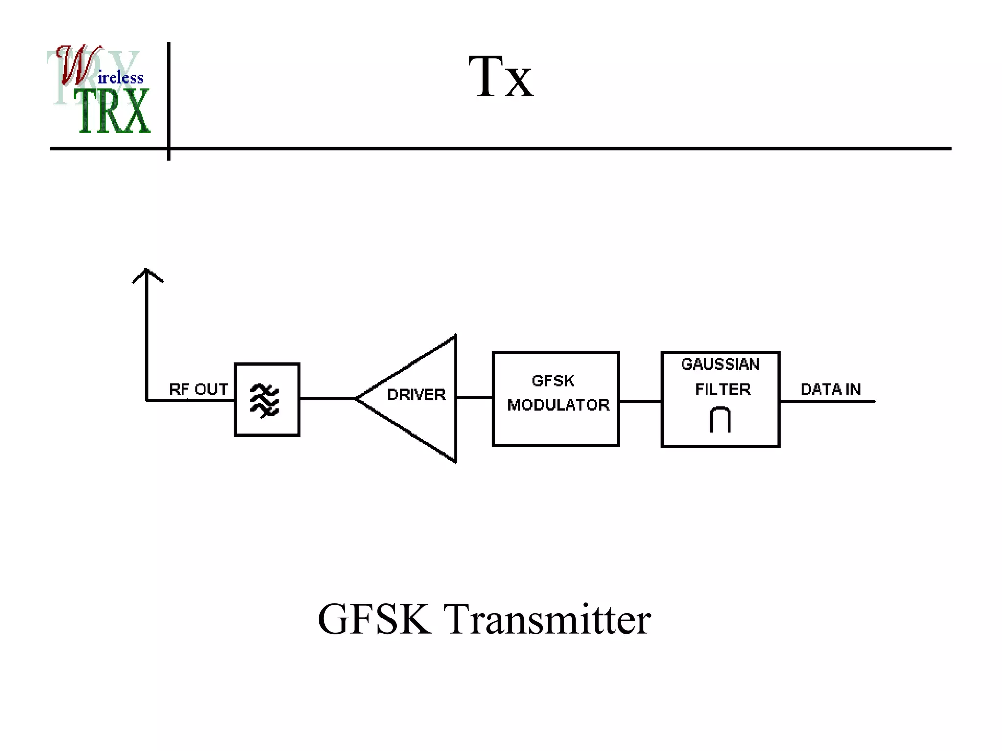 Tx




GFSK Transmitter
 