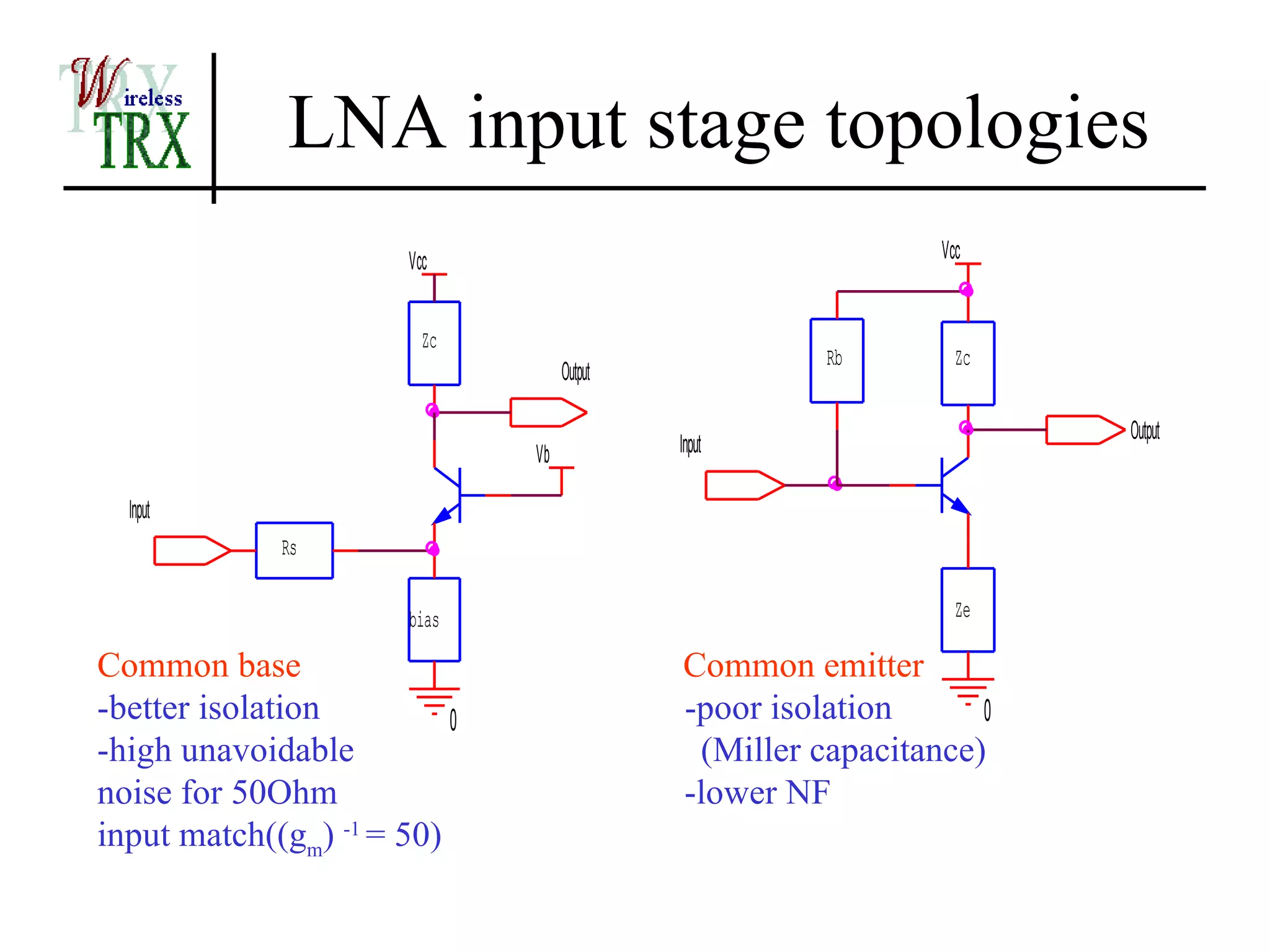 LNA input stage topologies
                       Vcc                                    Vcc


                         Zc
                                                      Rb        Zc
                                   Output

                                                                     Output
                              Vb            Input

  Input
             Rs

                       bias                                     Ze

Common base                                 Common emitter
-better isolation         0                 -poor isolation      0
-high unavoidable                            (Miller capacitance)
noise for 50Ohm                             -lower NF
input match((gm) -1 = 50)
 