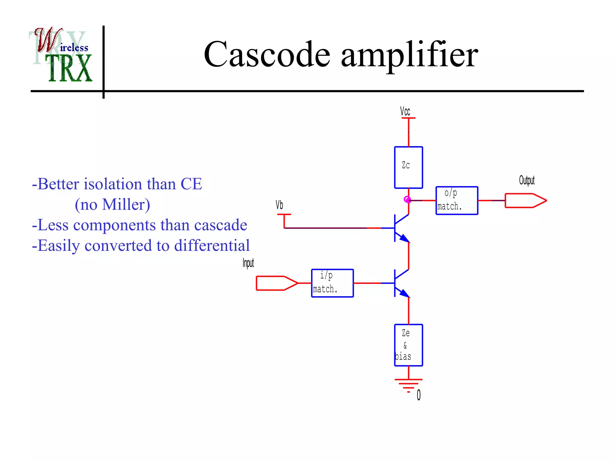 Cascode amplifier
                                                      Vcc



                                                      Zc
-Better isolation than CE                                                Output
                                                                  o/p
      (no Miller)                      Vb                       match.
-Less components than cascade
-Easily converted to differential
                               Input
                                              i/p
                                            match.


                                                       Ze
                                                       &
                                                     bias


                                                            0
 