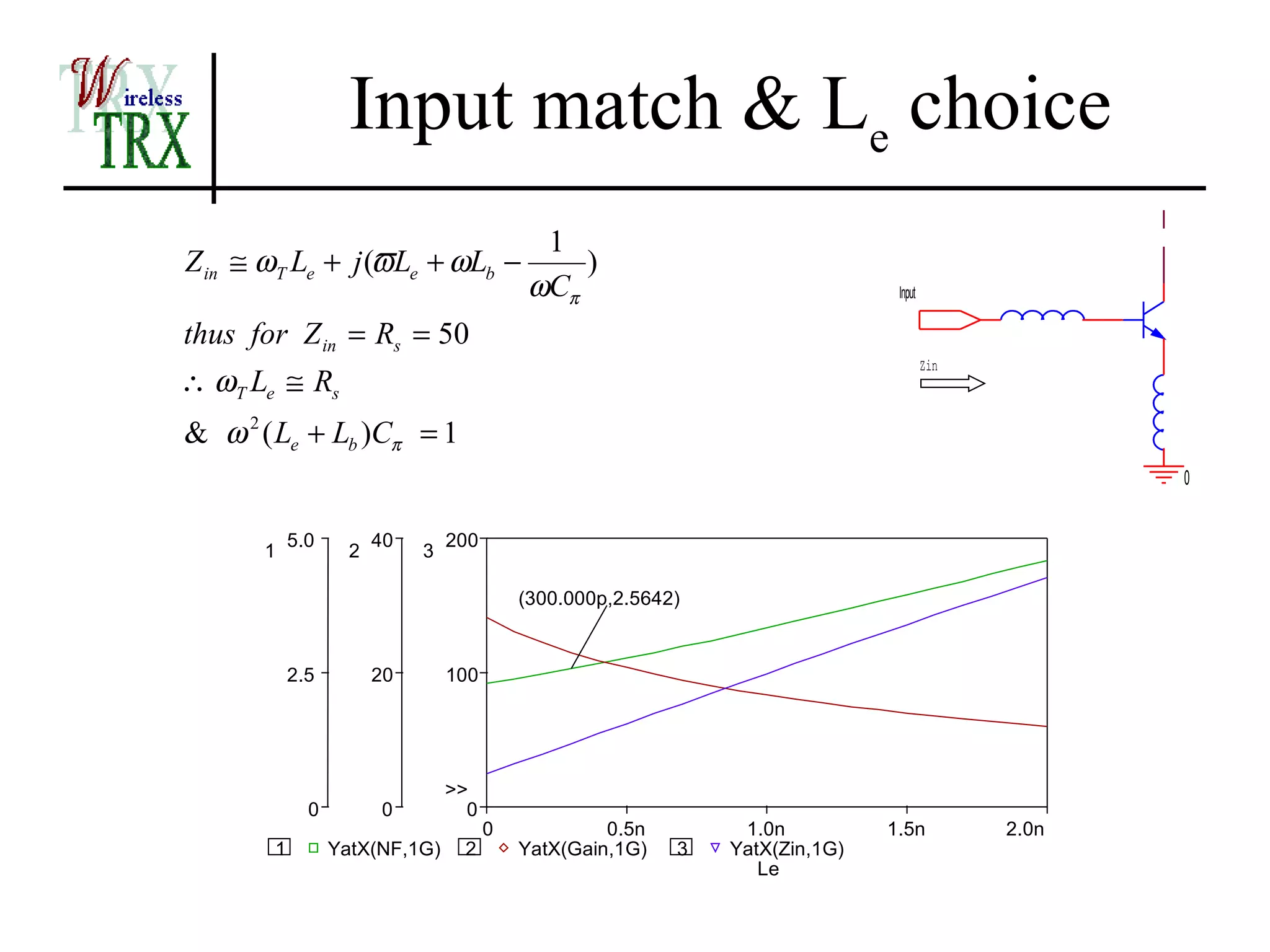 Input match & Le choice
                                           1
Z in ≅ ωT Le + j (ϖLe + ωLb −                 )
                                          ωCπ                                 Input

thus for Z in = Rs = 50
                                                                                      Zin
∴ ωT Le ≅ Rs
& ω 2 ( Le + Lb )Cπ = 1
                                                                                                   0


           5.0         40       200
      1            2        3

                                          (300.000p,2.5642)


           2.5         20       100




                                >>
             0         0          0
                                      0            0.5n        1.0n          1.5n           2.0n
       1         YatX(NF,1G)     2        YatX(Gain,1G)   3   YatX(Zin,1G)
                                                                 Le
 