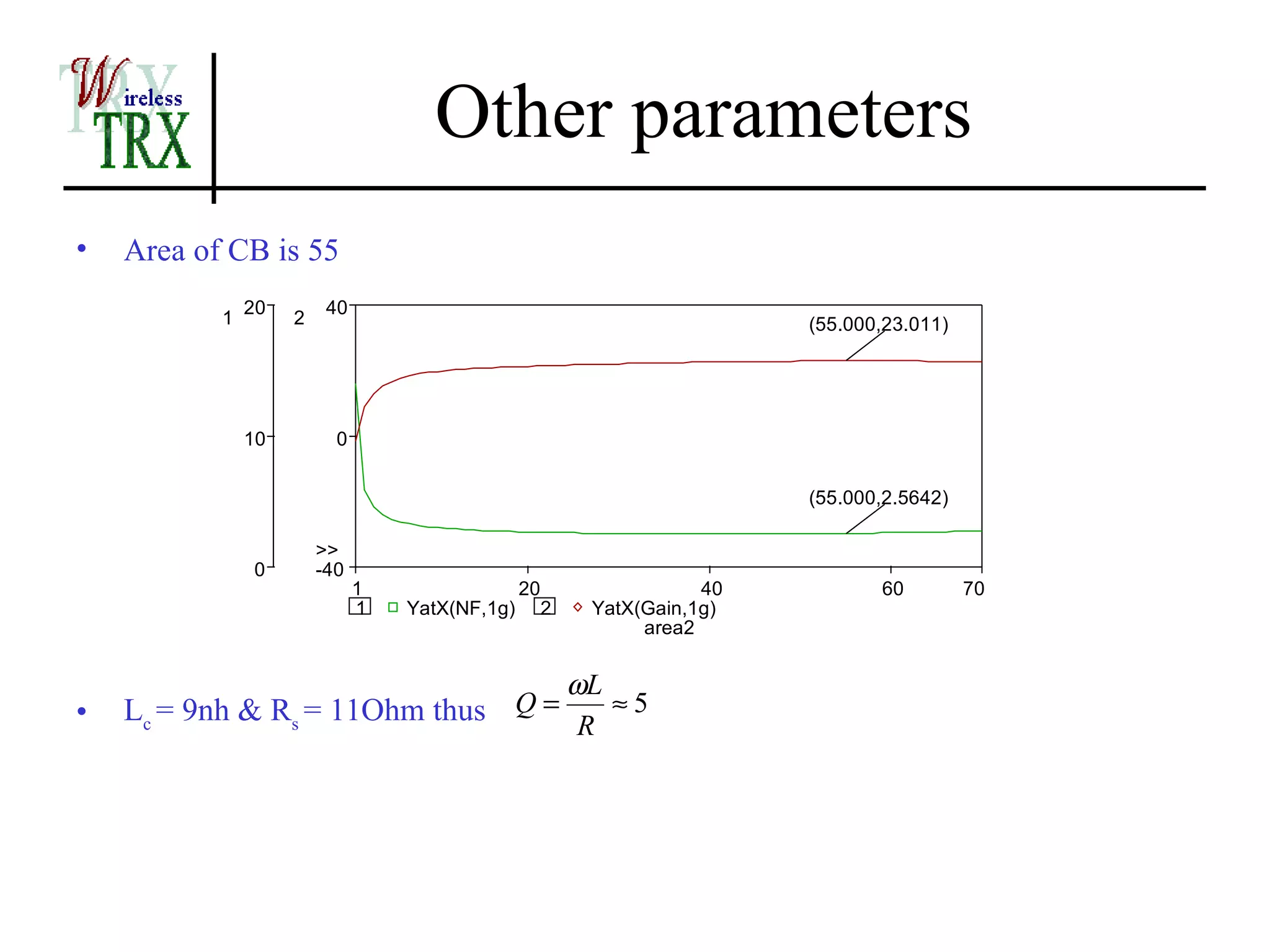 Other parameters
•   Area of CB is 55
               20        40
           1        2                                                     (55.000,23.011)




               10         0


                                                                          (55.000,2.5642)

                        >>
               0        -40
                              1                 20                   40          60         70
                              1   YatX(NF,1g)        2    YatX(Gain,1g)
                                                               area2


                                                         ωL
•   Lc = 9nh & Rs = 11Ohm thus              Q=              ≈5
                                                          R
 