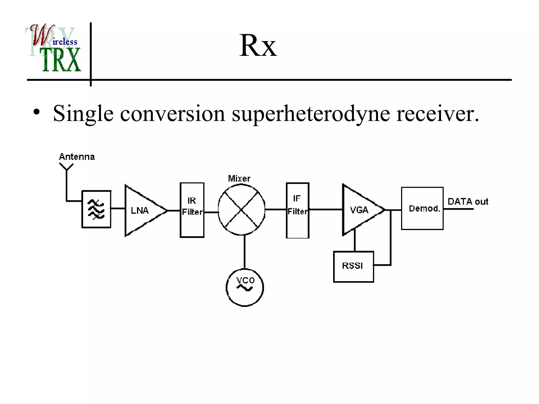 Rx
• Single conversion superheterodyne receiver.
 