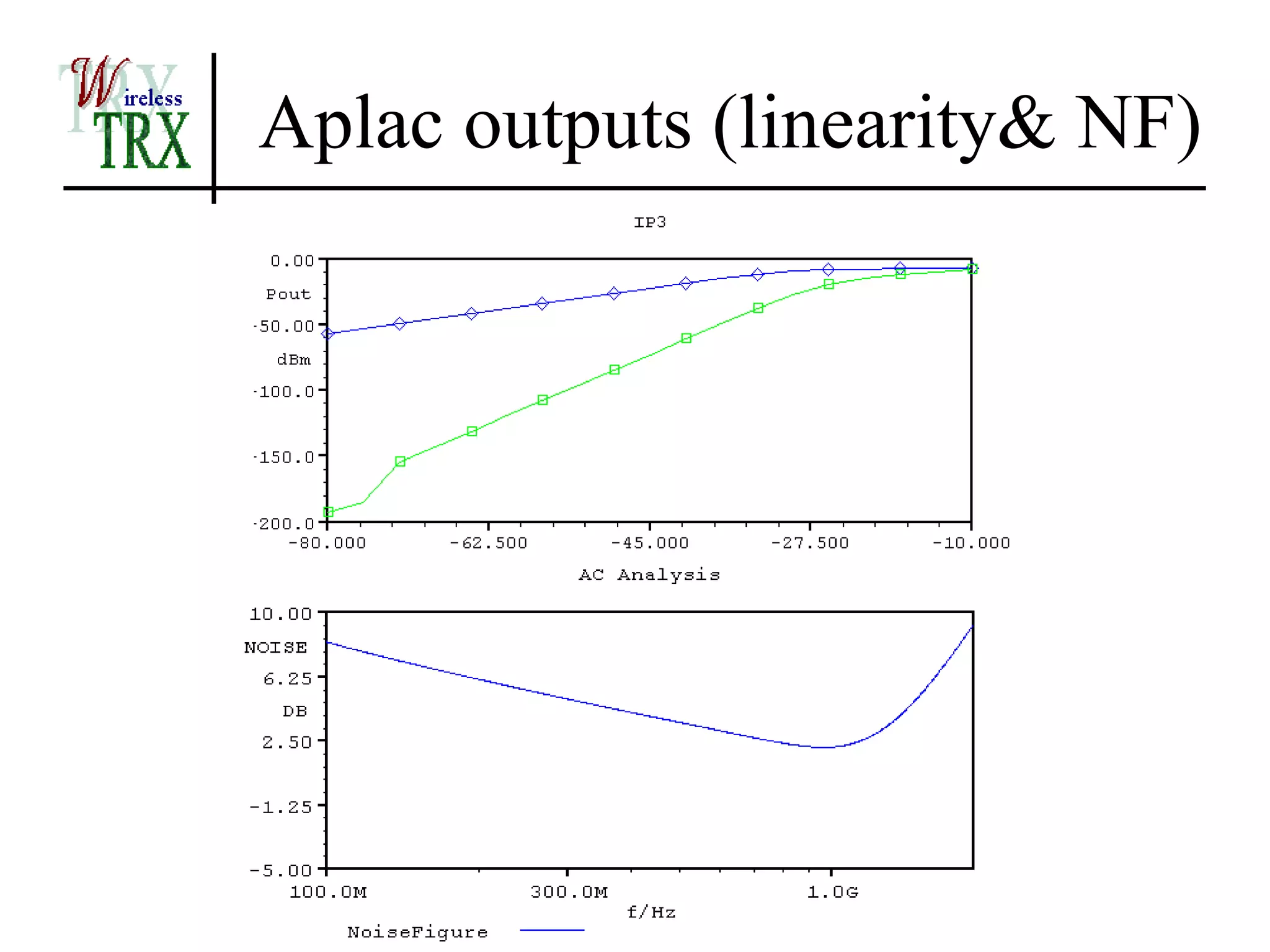 Aplac outputs (linearity& NF)
 
