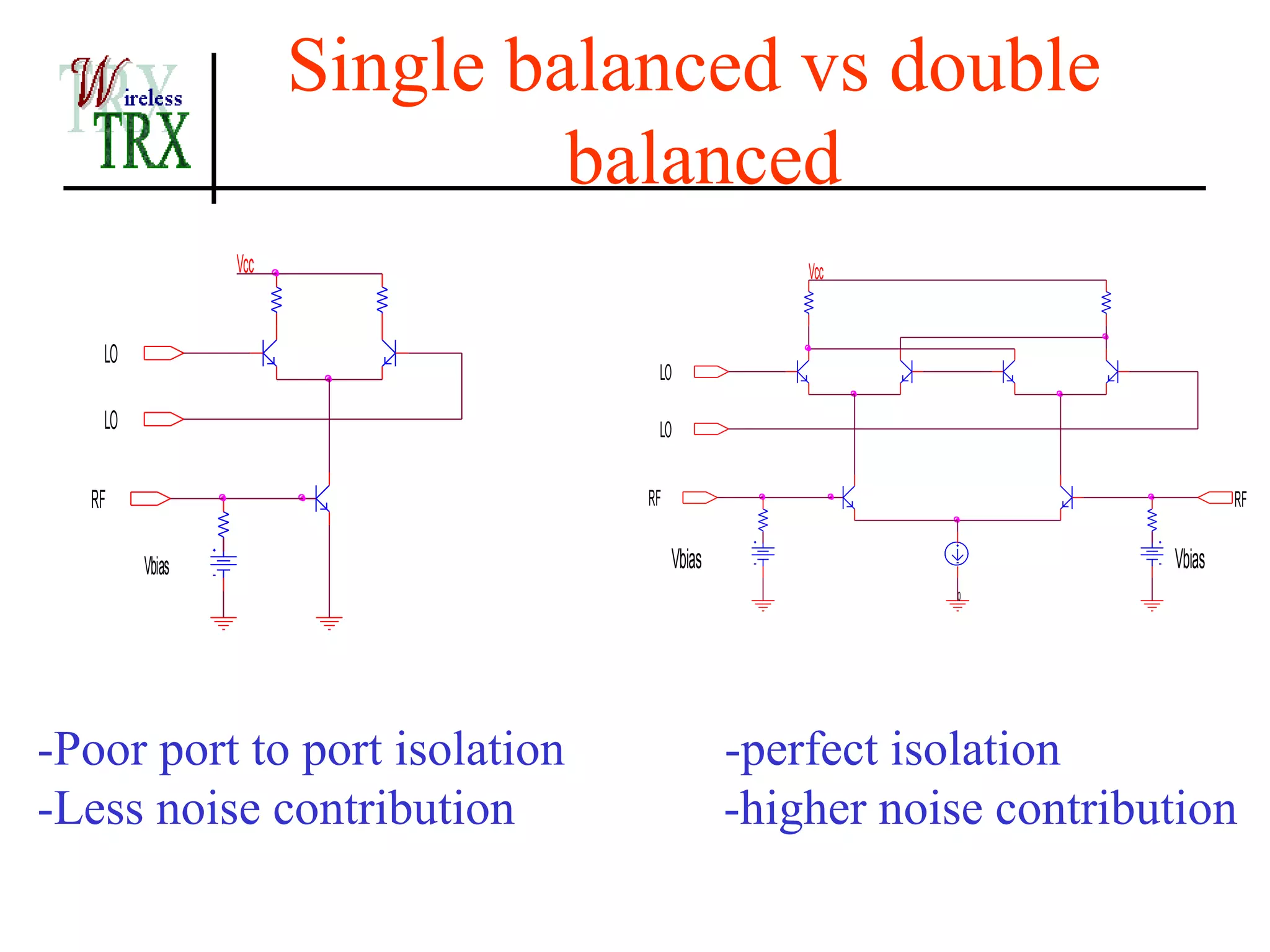 Single balanced vs double
                               balanced
                Vcc                               Vcc


   LO
                                  LO

   LO                             LO


  RF                             RF                                         RF


        Vbias                         Vbias                         Vbias
                                                         0




-Poor port to port isolation                  -perfect isolation
-Less noise contribution                      -higher noise contribution
 