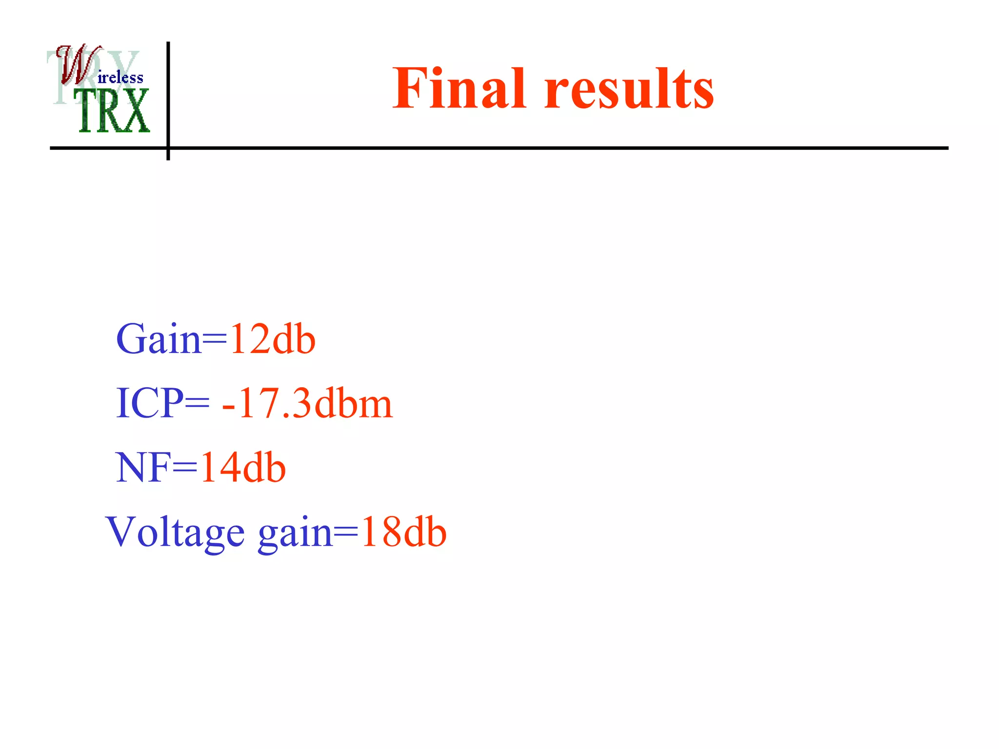 Final results



Gain=12db
ICP= -17.3dbm
NF=14db
Voltage gain=18db
 