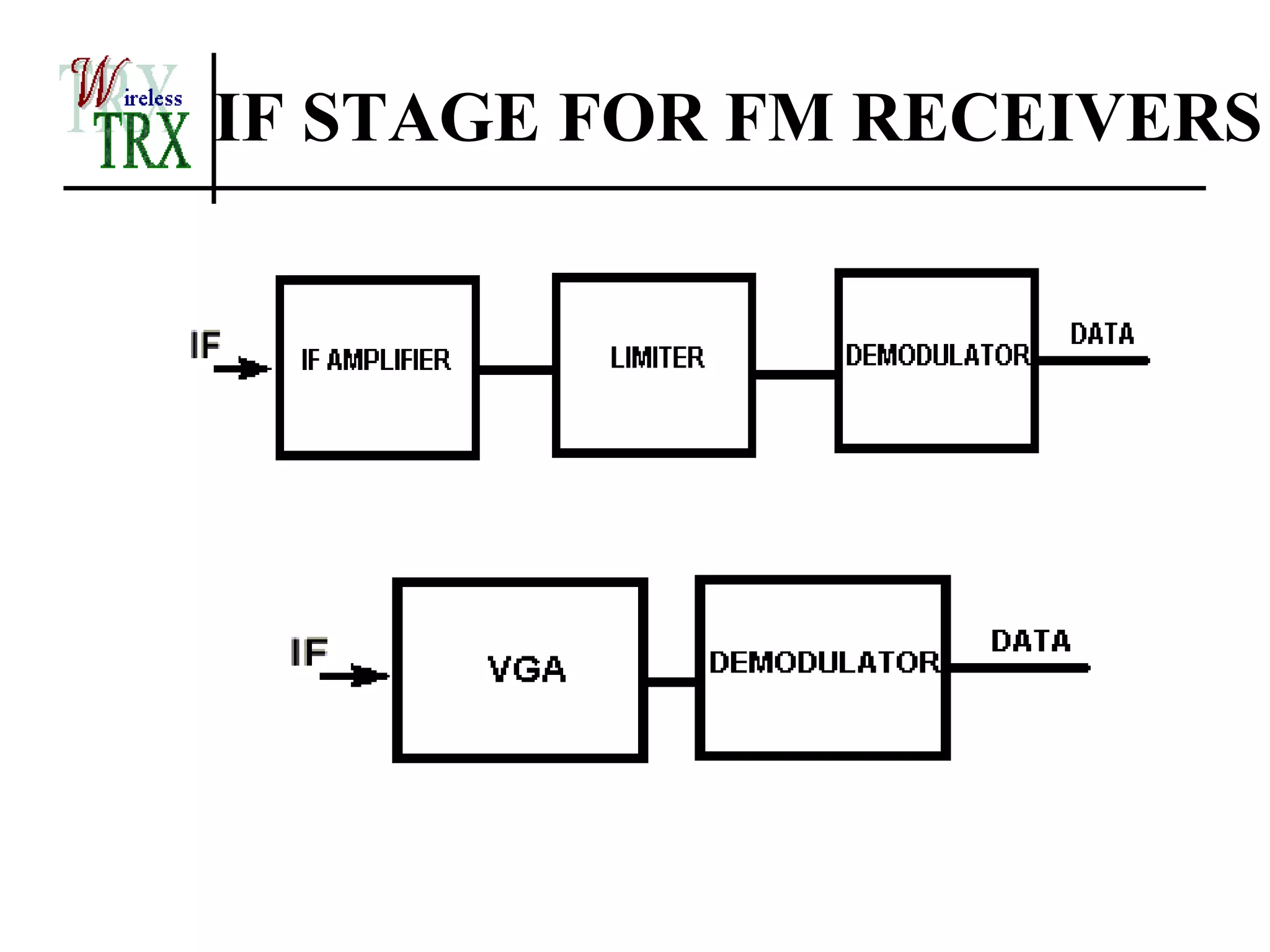 IF STAGE FOR FM RECEIVERS
 