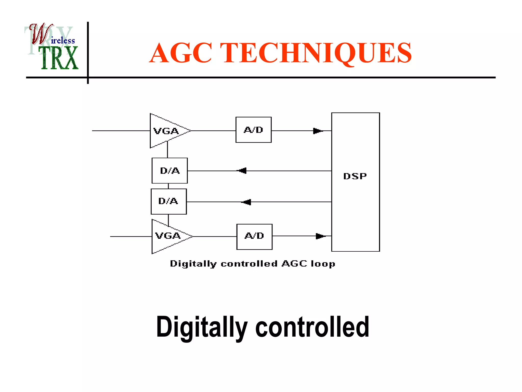 AGC TECHNIQUES



     




    Digitally controlled
 
