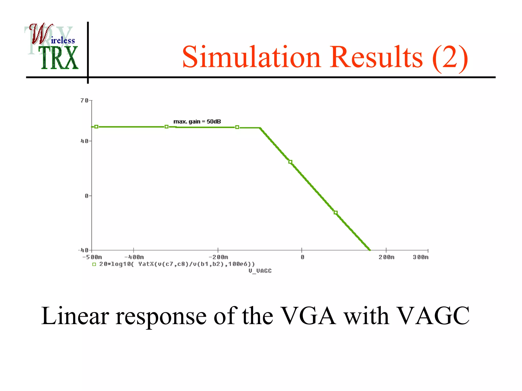 Simulation Results (2)




Linear response of the VGA with VAGC
 