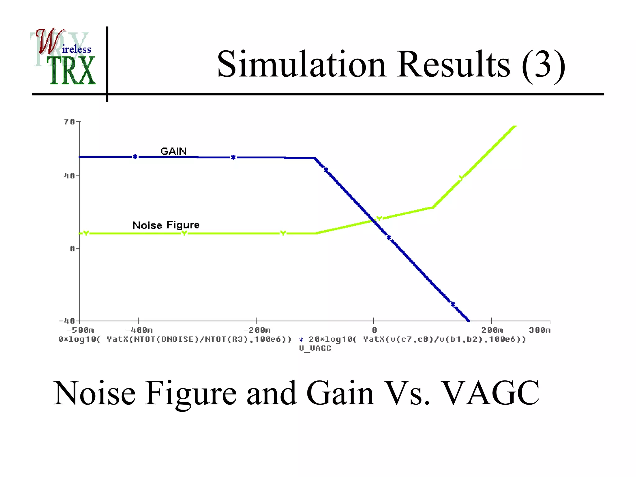Simulation Results (3)




Noise Figure and Gain Vs. VAGC
 