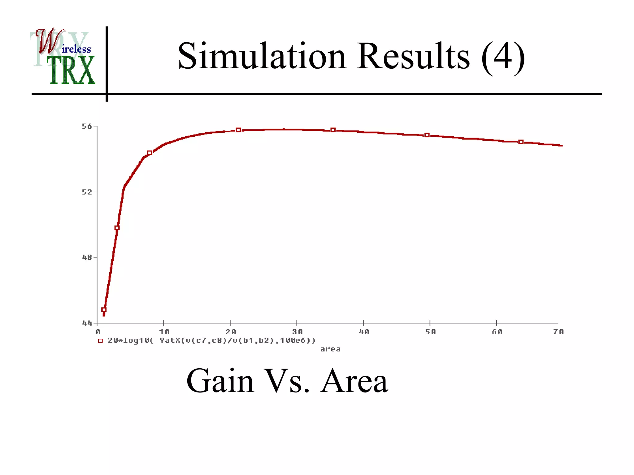 Simulation Results (4)




Gain Vs. Area
 
