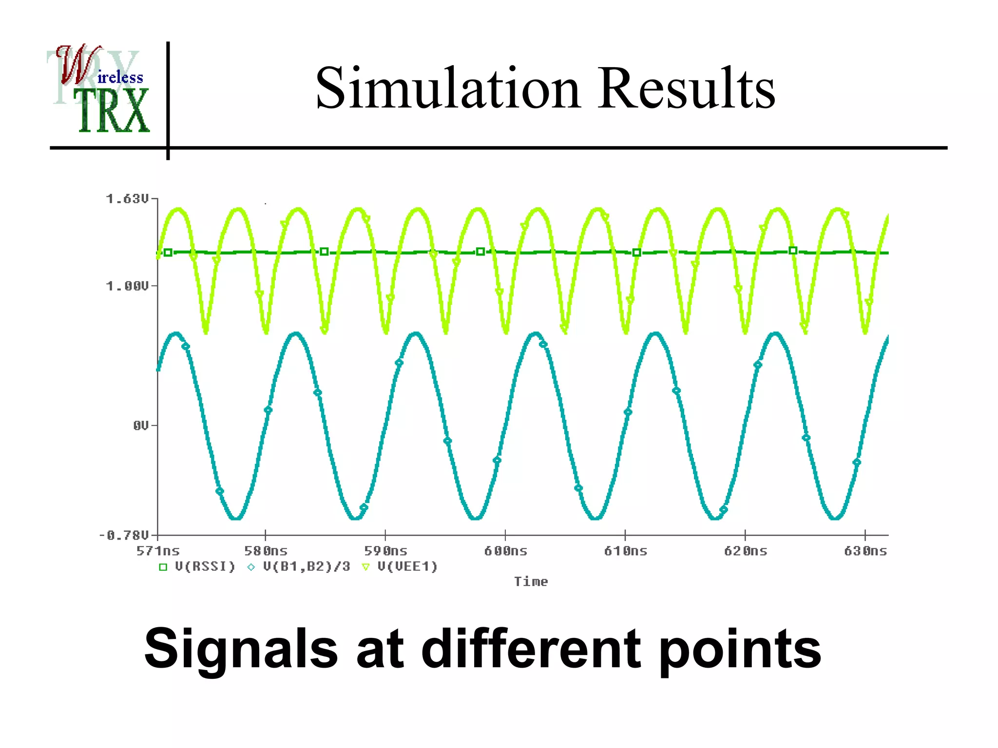 Simulation Results




Signals at different points
 