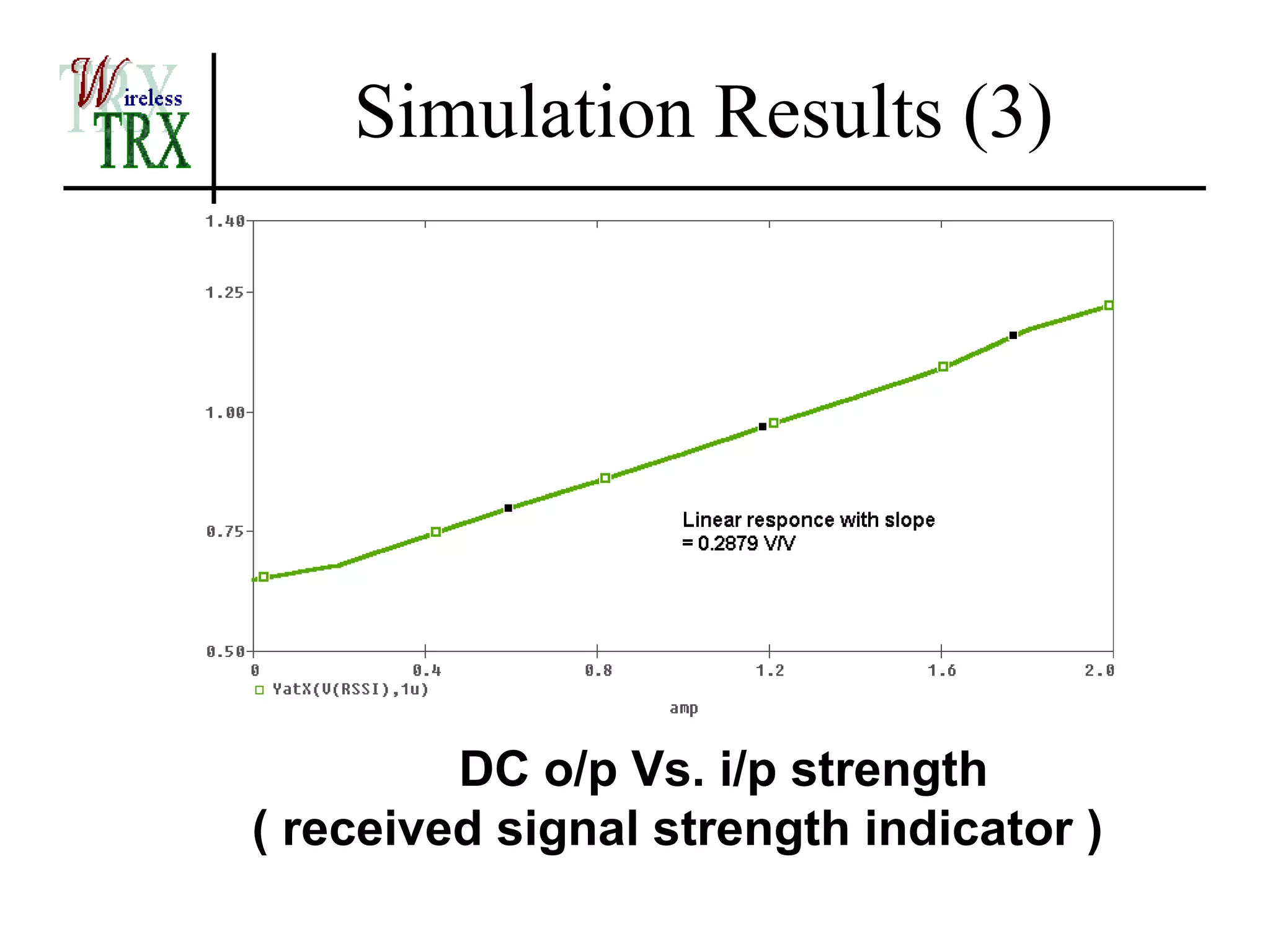 Simulation Results (3)




         DC o/p Vs. i/p strength
( received signal strength indicator )
 