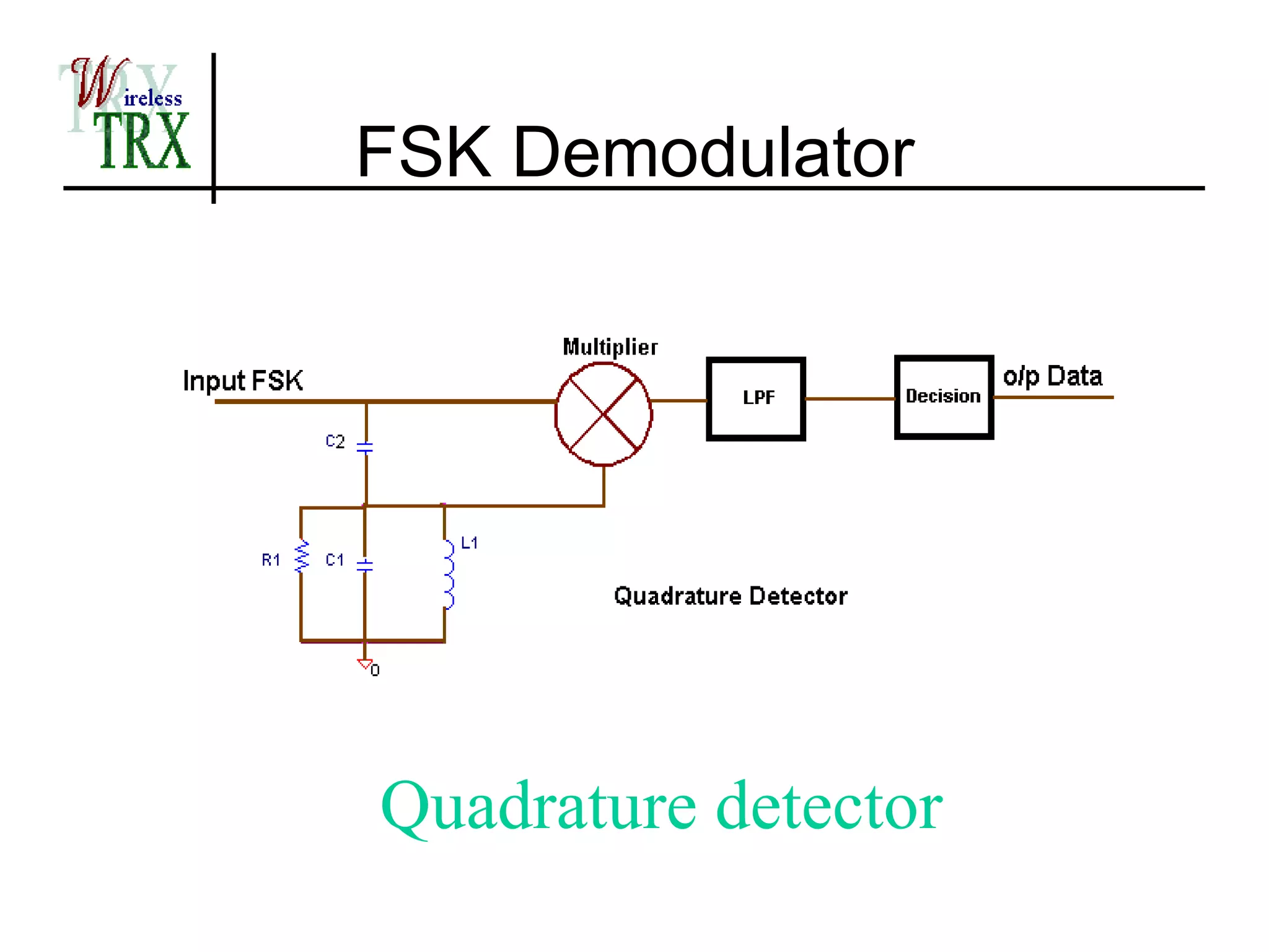 FSK Demodulator




Quadrature detector
 