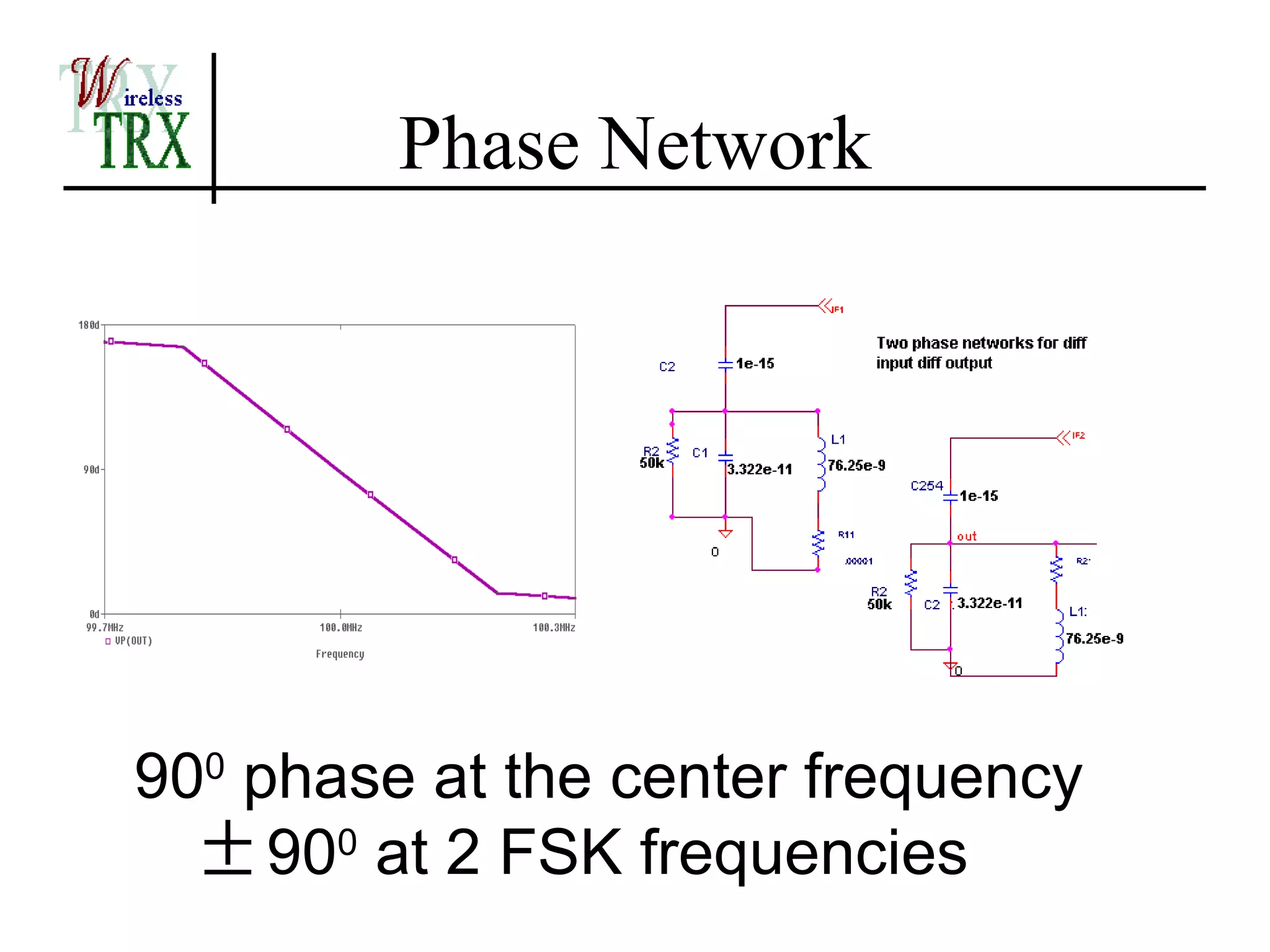 Phase Network




900 phase at the center frequency
  ± 900 at 2 FSK frequencies
 