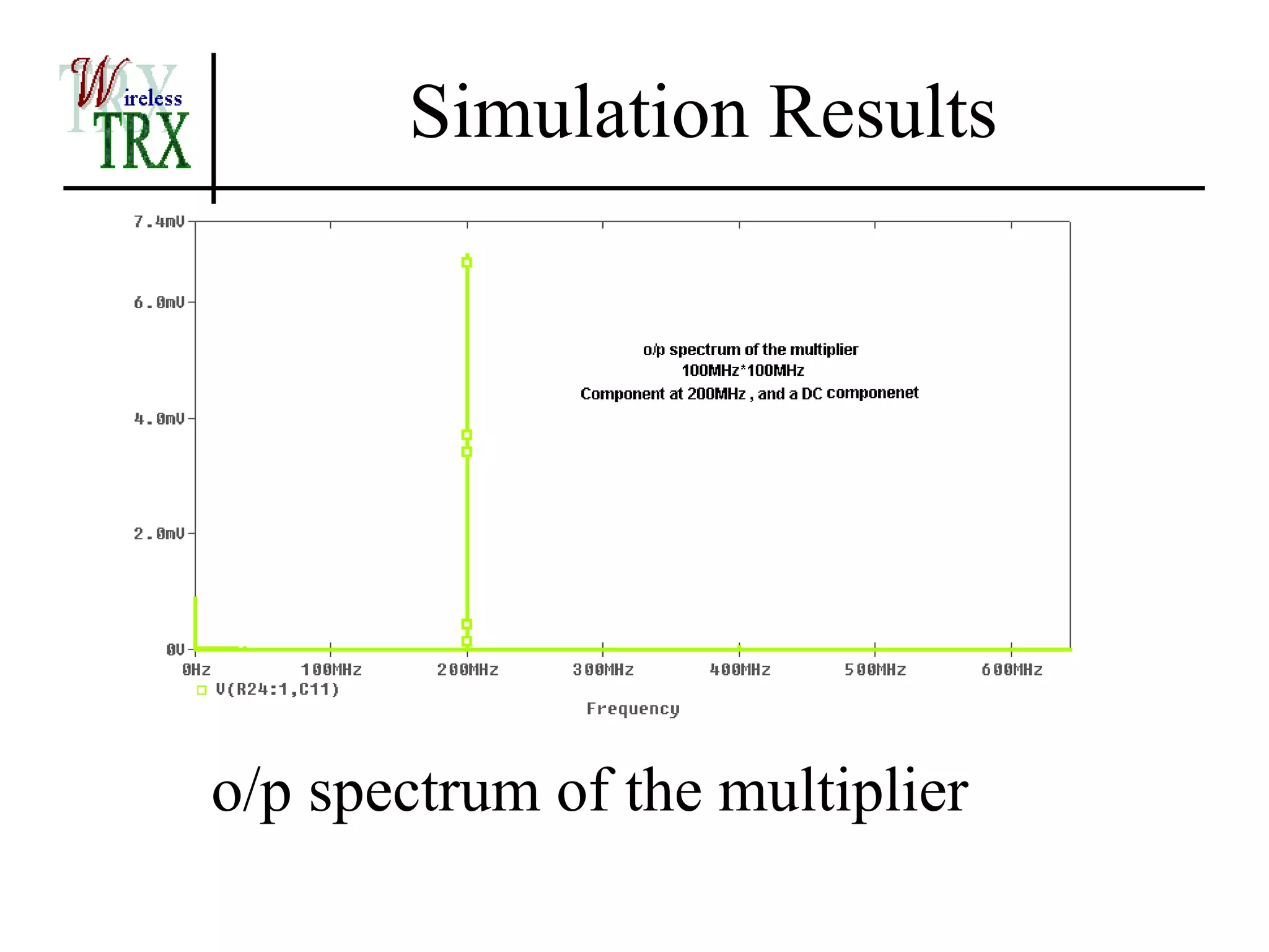 Simulation Results




o/p spectrum of the multiplier
 