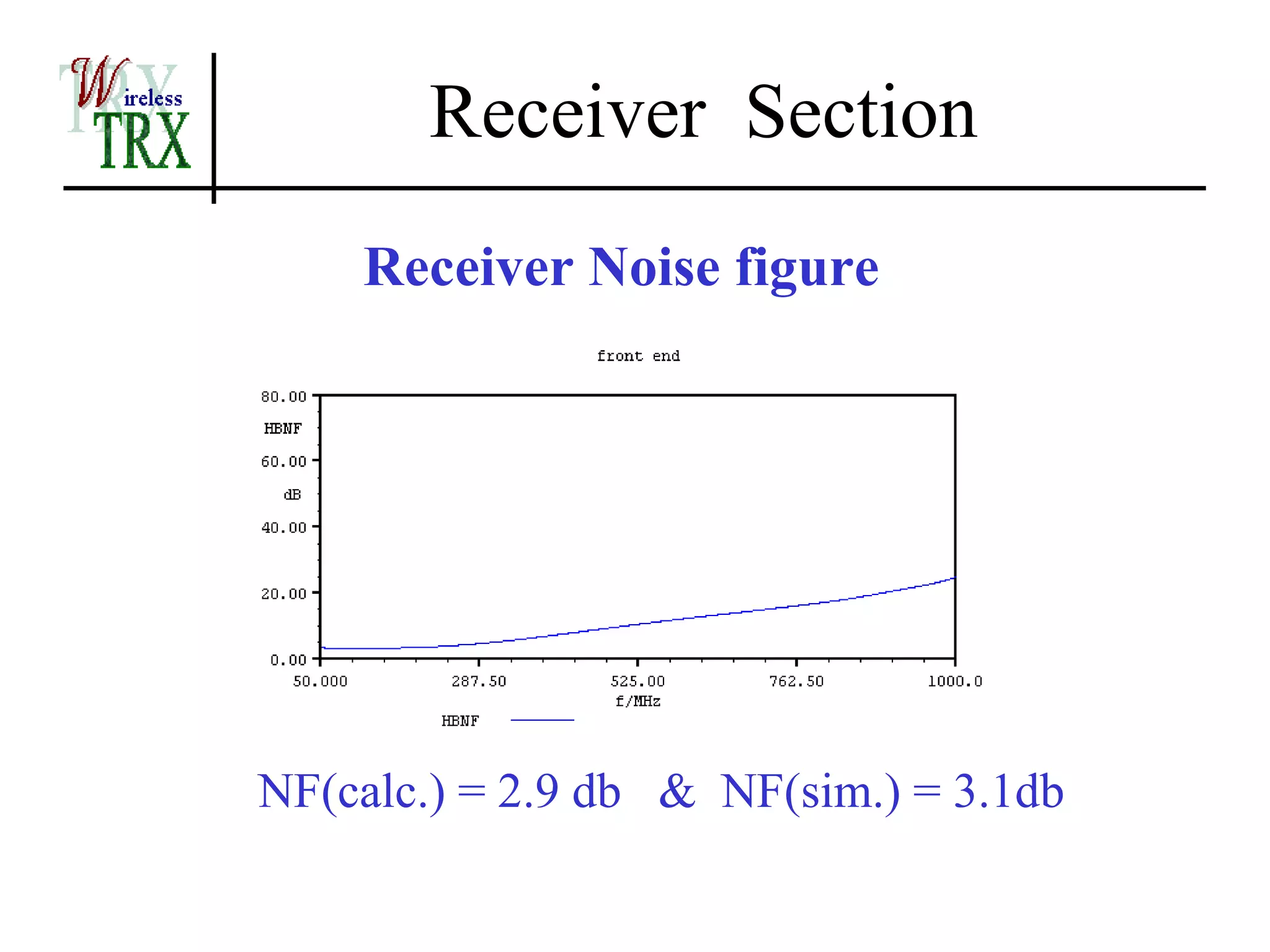 Receiver Section
    Receiver Noise figure




NF(calc.) = 2.9 db & NF(sim.) = 3.1db
 