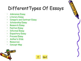 DifferentTypes Of Essays Admission Essay Literary Essay Compare and Contrast Essay Scholarship Essay Research Essay Position Essay Informal Essay Expository Essay Process Essay Author’s Slide Resources Concept Map Quit Admission Essay Literary Essay Compare and Contrast Essay Scholarship Essay Research Essay Position Essay Informal Essay Expository Essay Process Essay Author’s Slide Resources Concept Map 