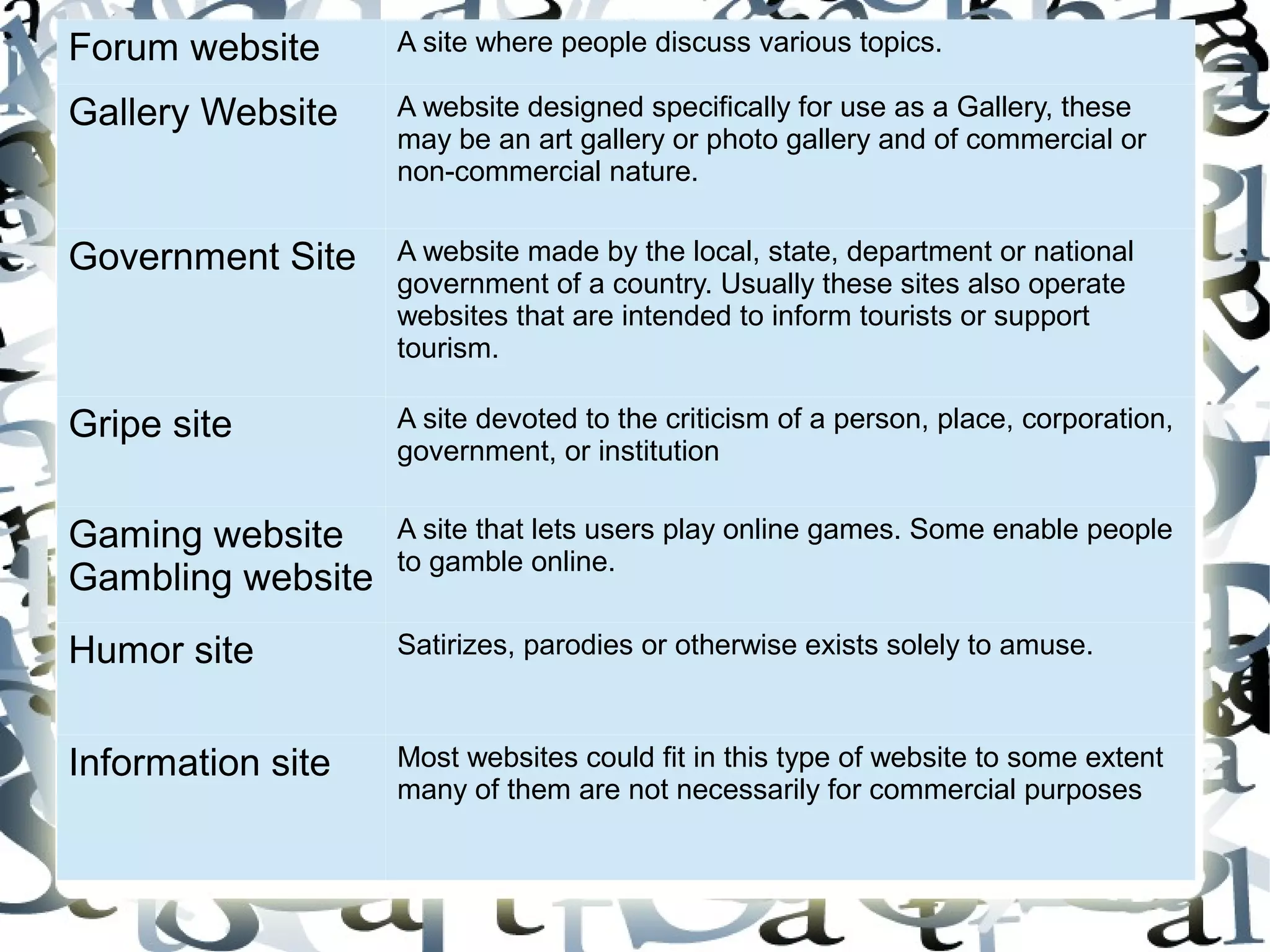 Forum website      A site where people discuss various topics.

Gallery Website    A website designed specifically for use as a Gallery, these
                   may be an art gallery or photo gallery and of commercial or
                   non-commercial nature.


Government Site    A website made by the local, state, department or national
                   government of a country. Usually these sites also operate
                   websites that are intended to inform tourists or support
                   tourism.

Gripe site         A site devoted to the criticism of a person, place, corporation,
                   government, or institution


Gaming website     A site that lets users play online games. Some enable people
                   to gamble online.
Gambling website
Humor site         Satirizes, parodies or otherwise exists solely to amuse.



Information site   Most websites could fit in this type of website to some extent
                   many of them are not necessarily for commercial purposes
 