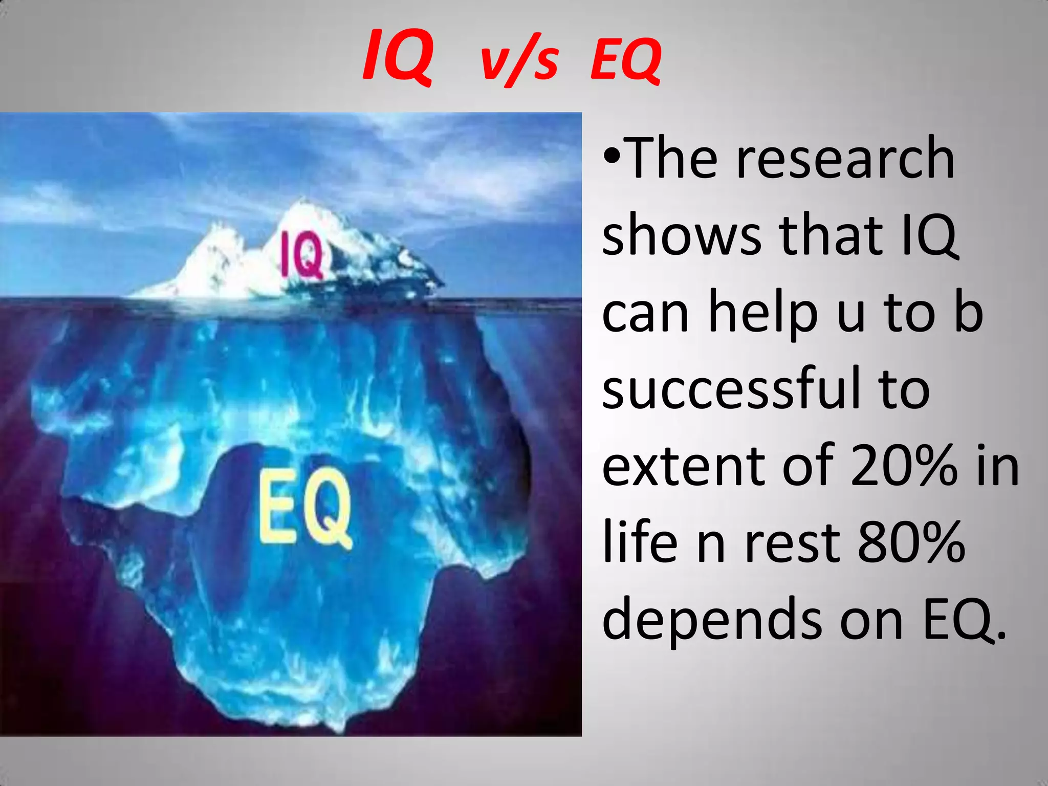 IQ v/s EQ
•The research
shows that IQ
can help u to b
successful to
extent of 20% in
life n rest 80%
depends on EQ.