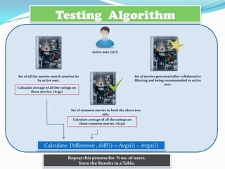 Testing Algorithm

                                                Active user [u(i)]




Set of all the movies seen & rated so far                                     Set of movies generated after collaborative
              by active user.                                                 filtering and being recommended to active
                                                                                                 user.
Calculate average of all the ratings on
        these movies. (Avg2)




                                   Set of common movies in both the above two
                                                    sets.
                                    Calculate average of all the ratings on
                                        these common movies. (Avg1)




                 Calculate Difference , diff(i) = Avg1(i) – Avg2(i)

                                 Repeat this process for N no. of users.
                                     Store the Results in a Table.
 