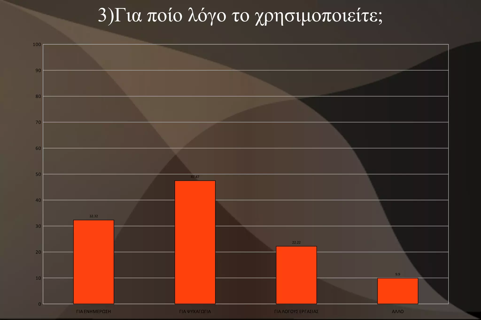 3)Για ποίο λόγο το χρησιμοποιείτε;
100




 90




 80




 70




 60




 50                        47.47




 40


          32.32

 30


                                              22.22

 20



                                                              9.9
 10




  0
      ΓΙΑ ΕΝΗΜΕΡΩΣΗ    ΓΙΑ ΨΥΧΑΓΩΓΙΑ   ΓΙΑ ΛΟΓΟΥΣ ΕΡΓΑΣΙΑΣ   ΑΛΛΟ
 
