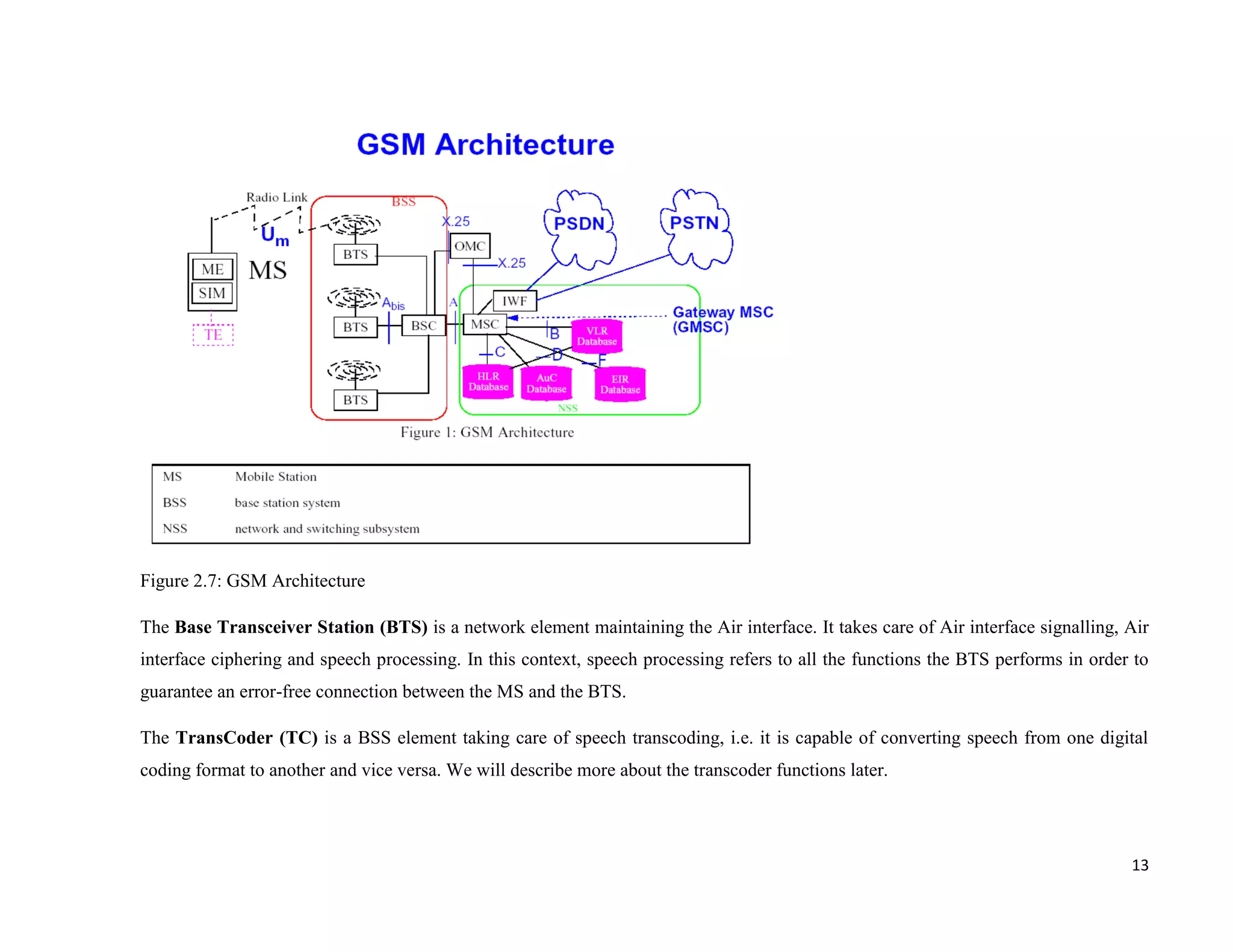 Figure 2.7: GSM Architecture

The Base Transceiver Station (BTS) is a network element maintaining the Air interface. It takes care of Air interface signalling, Air
interface ciphering and speech processing. In this context, speech processing refers to all the functions the BTS performs in order to
guarantee an error-free connection between the MS and the BTS.

The TransCoder (TC) is a BSS element taking care of speech transcoding, i.e. it is capable of converting speech from one digital
coding format to another and vice versa. We will describe more about the transcoder functions later.




                                                                                                                                   13
 