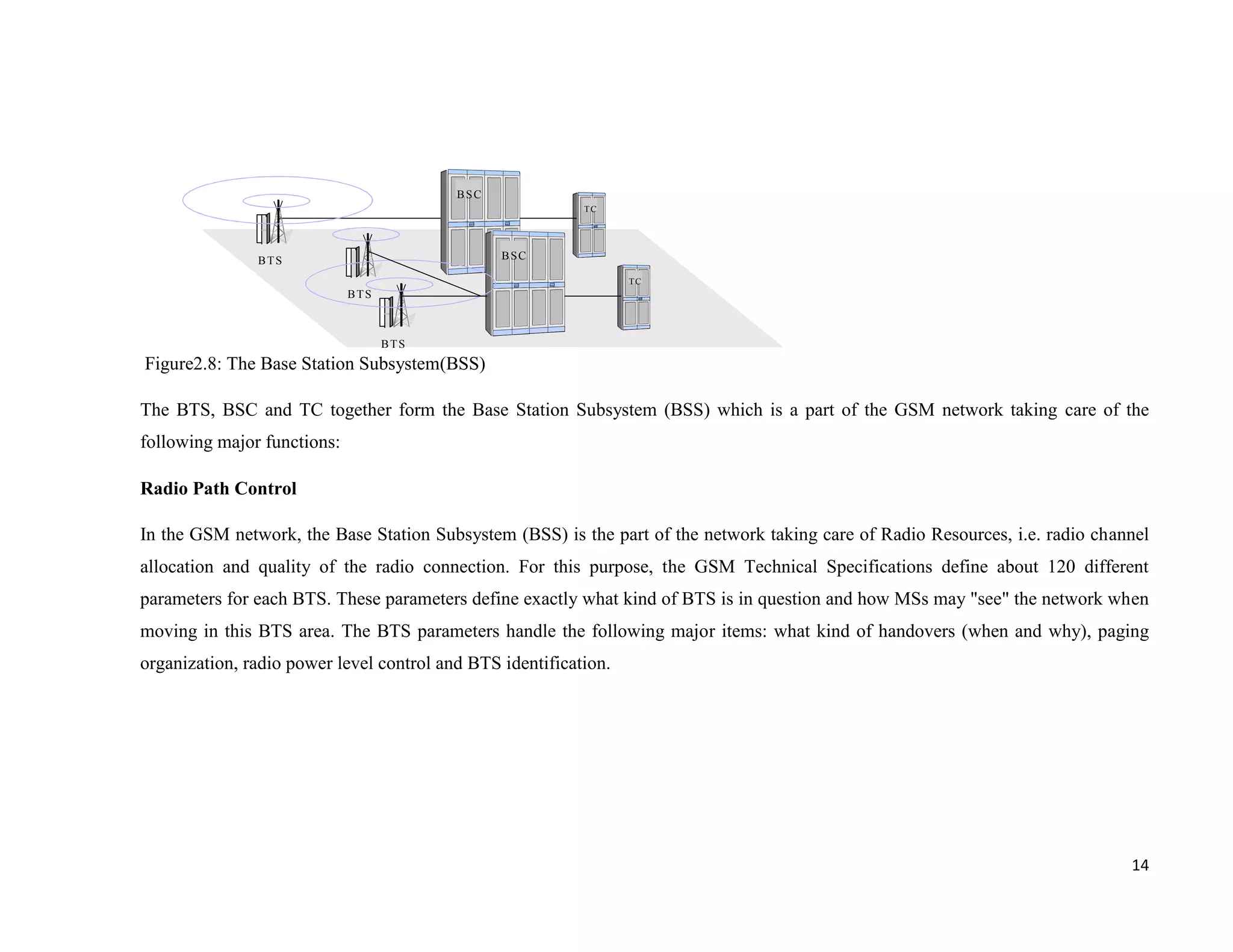 BSC
                                                           TC




               BTS                              BSC

                                                                  TC
                             BTS



                                   BTS
Figure2.8: The Base Station Subsystem(BSS)

The BTS, BSC and TC together form the Base Station Subsystem (BSS) which is a part of the GSM network taking care of the
following major functions:

Radio Path Control

In the GSM network, the Base Station Subsystem (BSS) is the part of the network taking care of Radio Resources, i.e. radio channel
allocation and quality of the radio connection. For this purpose, the GSM Technical Specifications define about 120 different
parameters for each BTS. These parameters define exactly what kind of BTS is in question and how MSs may "see" the network when
moving in this BTS area. The BTS parameters handle the following major items: what kind of handovers (when and why), paging
organization, radio power level control and BTS identification.




                                                                                                                               14
 