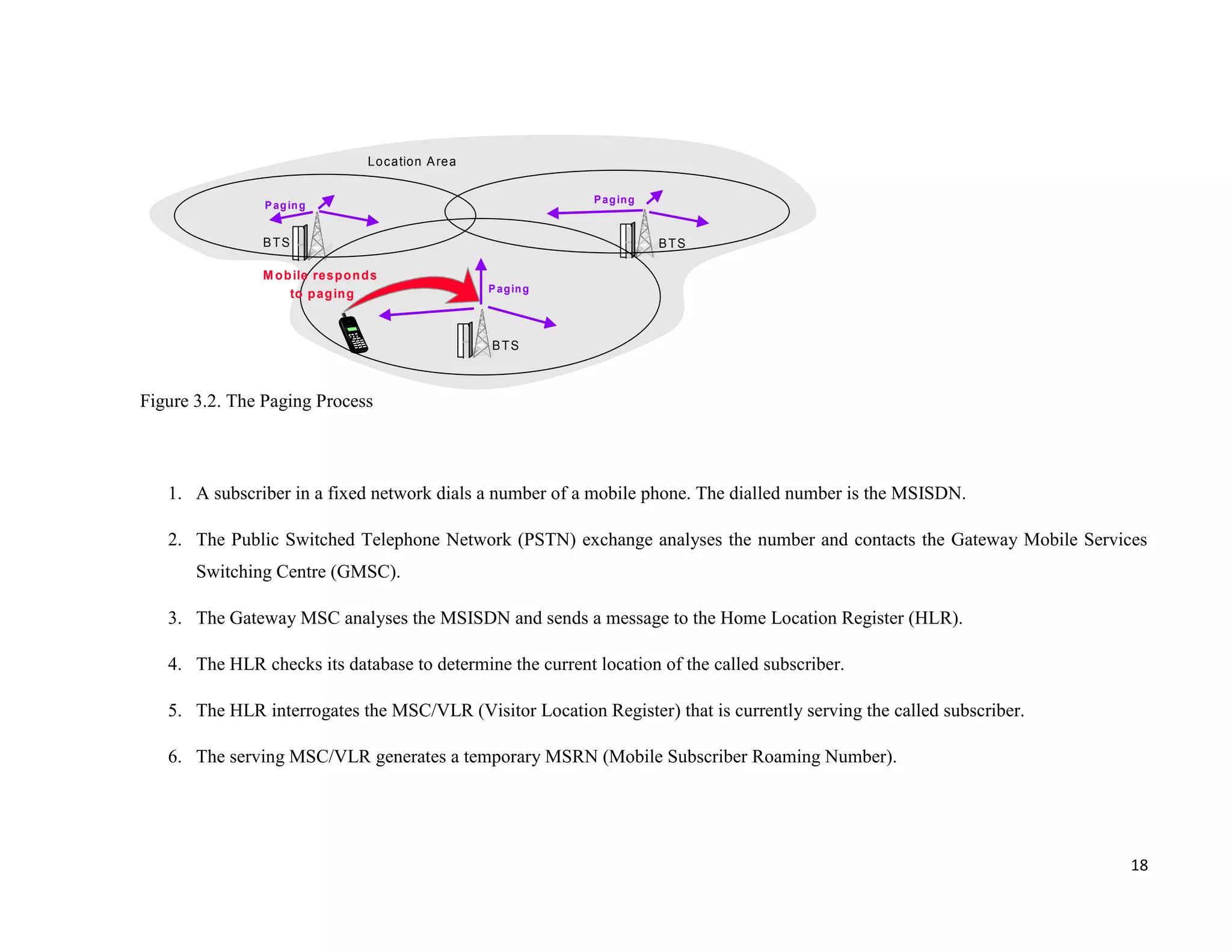 L o ca tio n A re a

                                                                        P a g in g
                P a g in g


               BTS                                                                   BTS

               M o b ile re s p o n d s
                                                           P a g in g
                    to p a g in g



                                                           BTS



Figure 3.2. The Paging Process



   1. A subscriber in a fixed network dials a number of a mobile phone. The dialled number is the MSISDN.

   2. The Public Switched Telephone Network (PSTN) exchange analyses the number and contacts the Gateway Mobile Services
       Switching Centre (GMSC).

   3. The Gateway MSC analyses the MSISDN and sends a message to the Home Location Register (HLR).

   4. The HLR checks its database to determine the current location of the called subscriber.

   5. The HLR interrogates the MSC/VLR (Visitor Location Register) that is currently serving the called subscriber.

   6. The serving MSC/VLR generates a temporary MSRN (Mobile Subscriber Roaming Number).




                                                                                                                      18
 