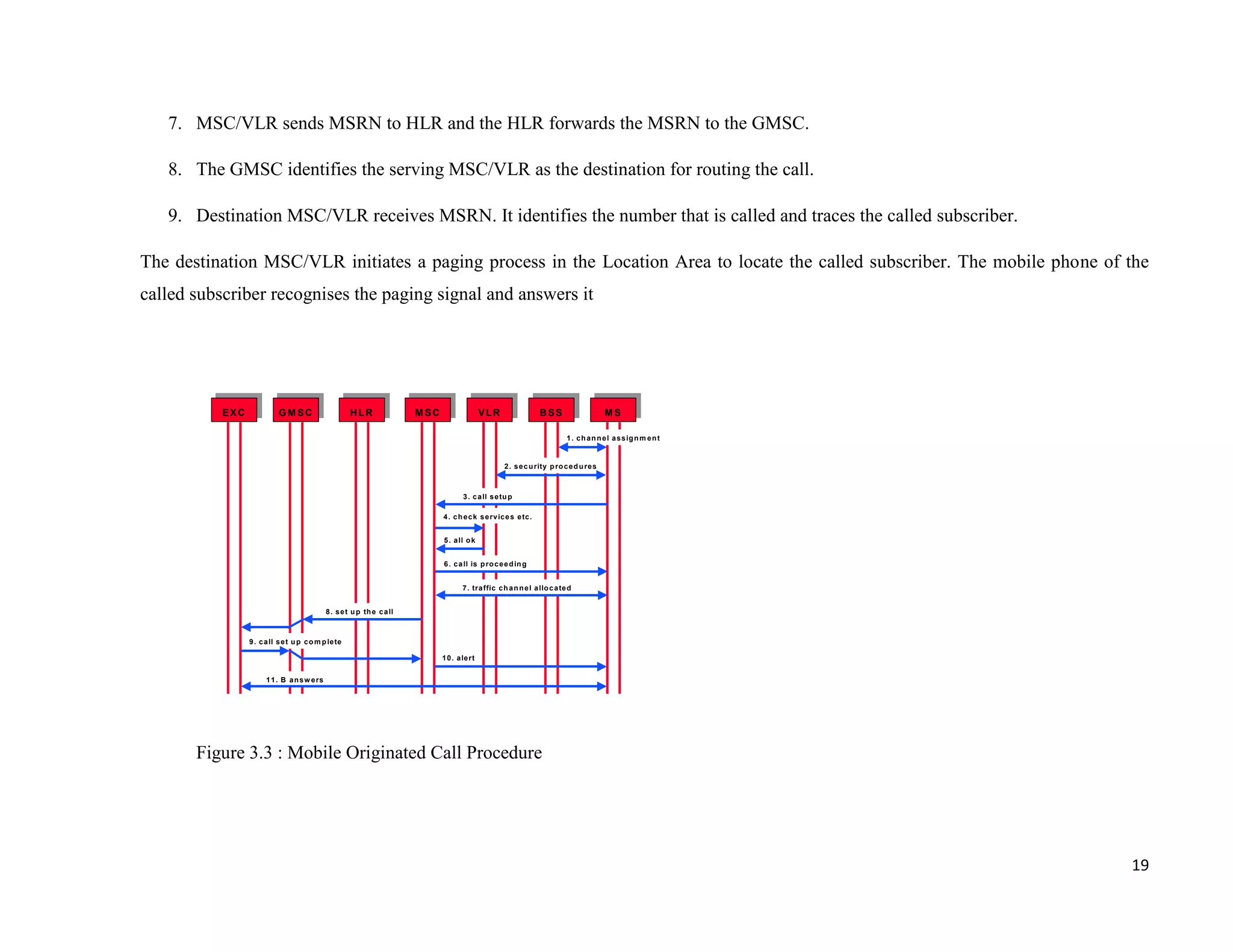 7. MSC/VLR sends MSRN to HLR and the HLR forwards the MSRN to the GMSC.

   8. The GMSC identifies the serving MSC/VLR as the destination for routing the call.

   9. Destination MSC/VLR receives MSRN. It identifies the number that is called and traces the called subscriber.

The destination MSC/VLR initiates a paging process in the Location Area to locate the called subscriber. The mobile phone of the
called subscriber recognises the paging signal and answers it




           EXC             GM SC                       HLR                M SC                   VLR                  BSS                     MS

                                                                                                                                1 . c h a n n e l a s s ig n m e n t


                                                                                                         2 . s e c u rity p ro c e d u re s



                                                                                         3 . c a ll s e tu p

                                                                                 4 . c h e c k s e rv ic e s e tc .


                                                                                 5 . a ll o k


                                                                                 6 . c a ll is p ro c e e d in g


                                                                                         7 . tra ffic c h a n n e l a llo c a te d


                                              8 . s e t u p th e c a ll



                 9 . c a ll s e t u p c o m p le te

                                                                                 1 0 . a le rt


                       1 1 . B a n s w e rs




       Figure 3.3 : Mobile Originated Call Procedure




                                                                                                                                                                       19
 