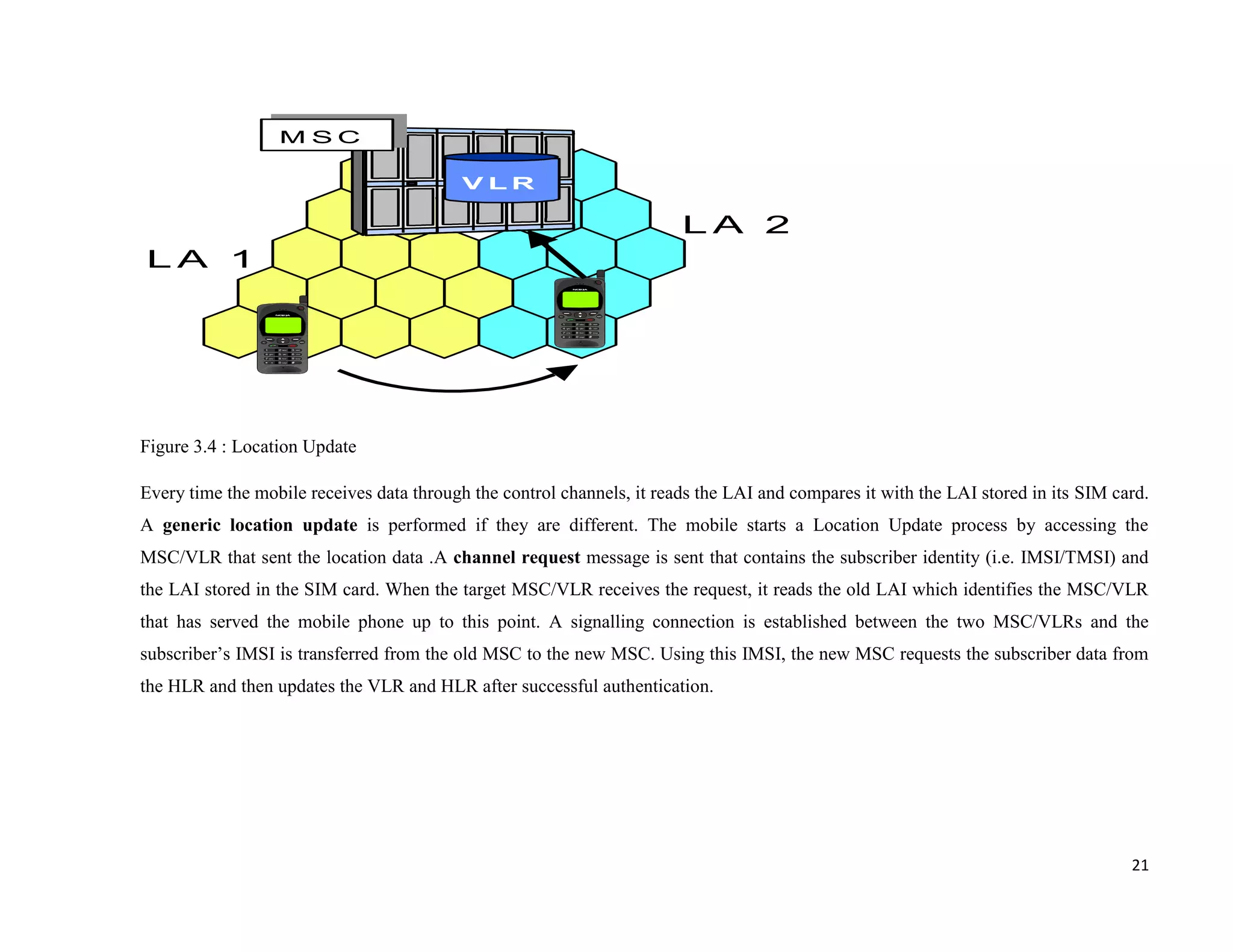 MSC

                                           VLR

                                                                        LA 2
LA 1




Figure 3.4 : Location Update

Every time the mobile receives data through the control channels, it reads the LAI and compares it with the LAI stored in its SIM card.
A generic location update is performed if they are different. The mobile starts a Location Update process by accessing the
MSC/VLR that sent the location data .A channel request message is sent that contains the subscriber identity (i.e. IMSI/TMSI) and
the LAI stored in the SIM card. When the target MSC/VLR receives the request, it reads the old LAI which identifies the MSC/VLR
that has served the mobile phone up to this point. A signalling connection is established between the two MSC/VLRs and the
subscriber’s IMSI is transferred from the old MSC to the new MSC. Using this IMSI, the new MSC requests the subscriber data from
the HLR and then updates the VLR and HLR after successful authentication.




                                                                                                                                    21
 